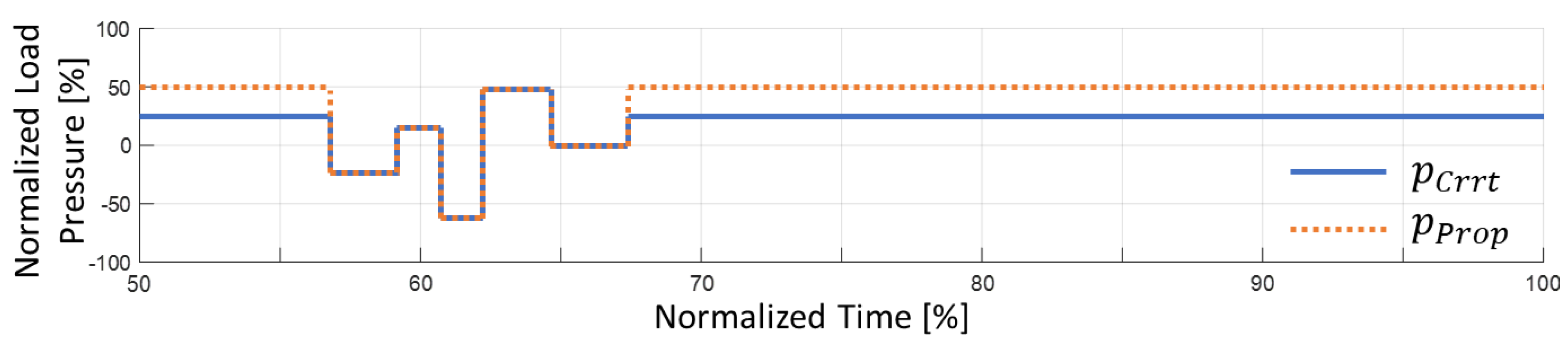 Actuators 10 00243 g020