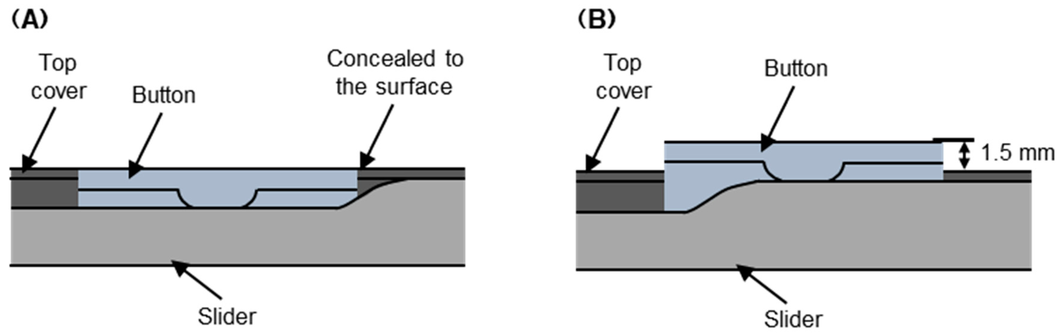 Actuators 10 00251 g007