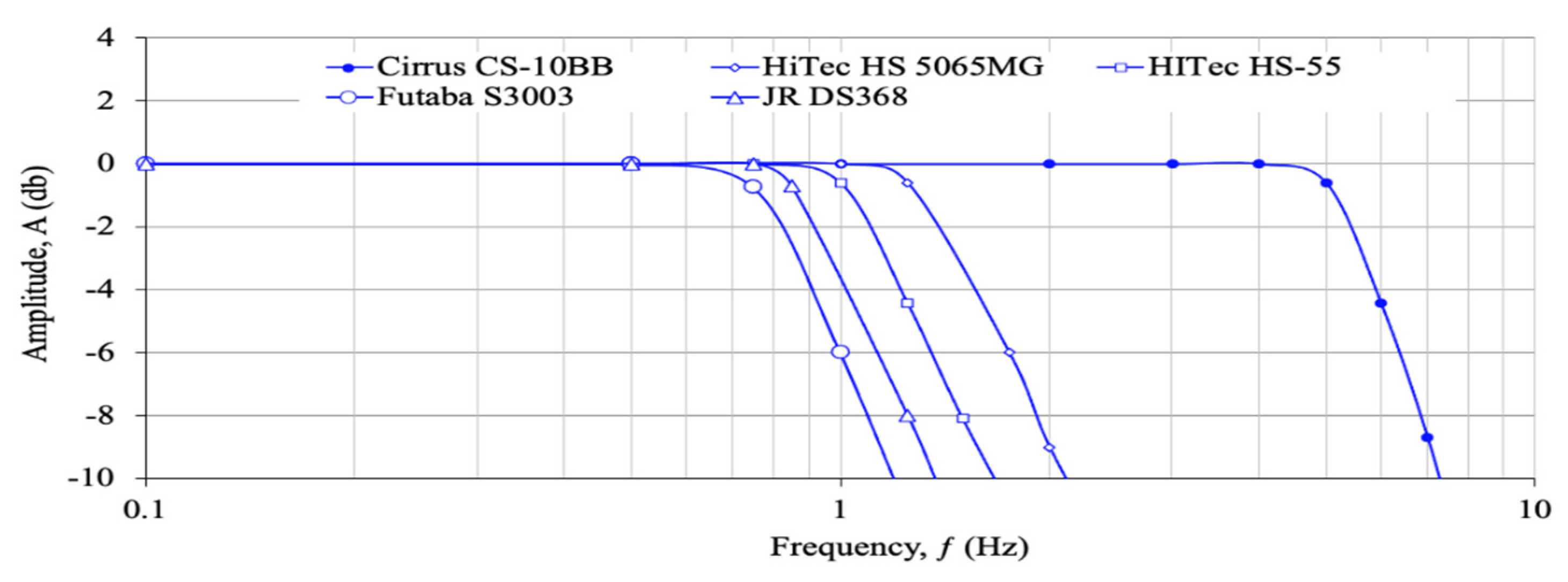 Actuators 10 00265 g001 Actuators 10 00265 g001