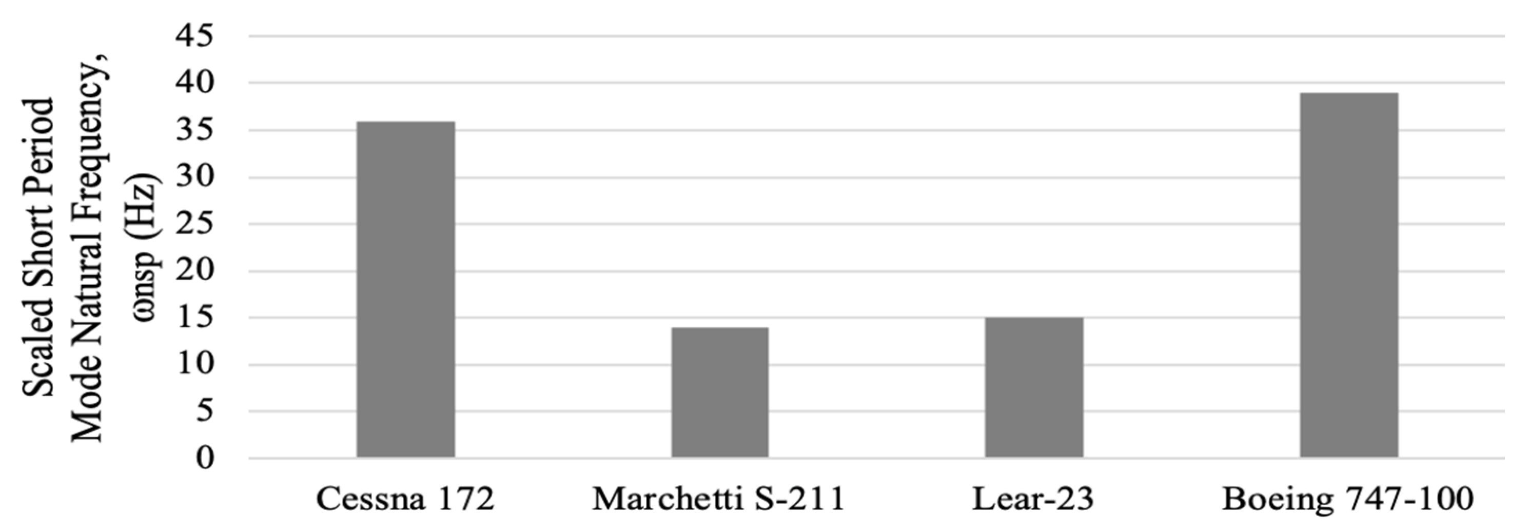 Actuators 10 00265 g002 Actuators 10 00265 g002