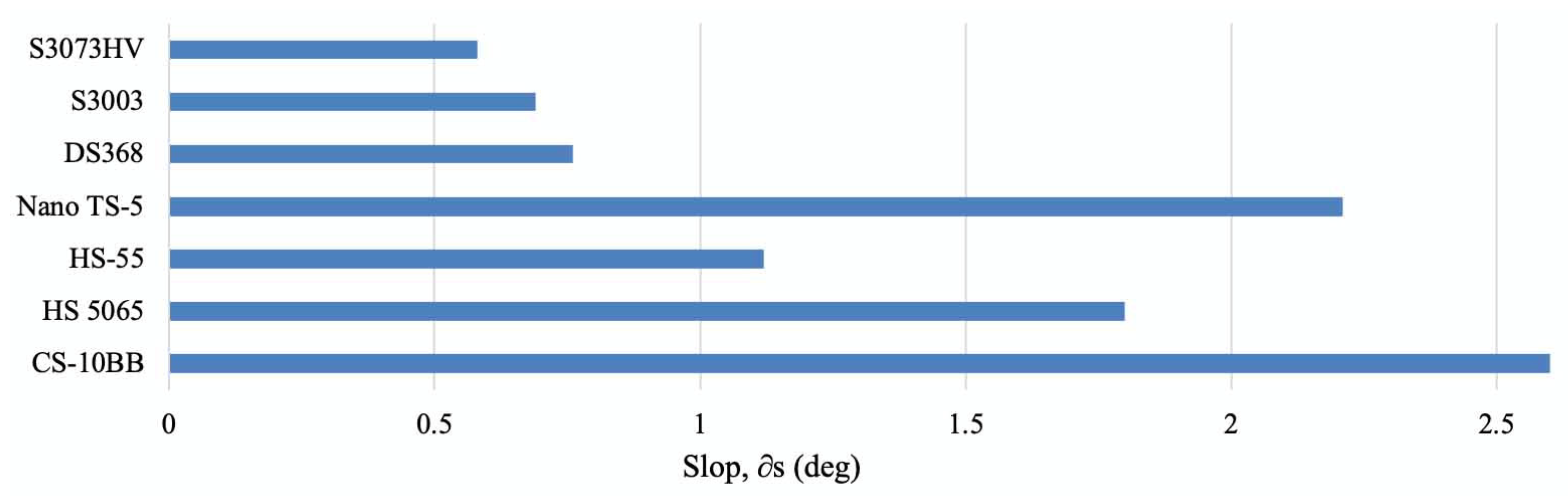 Actuators 10 00265 g004 Actuators 10 00265 g004