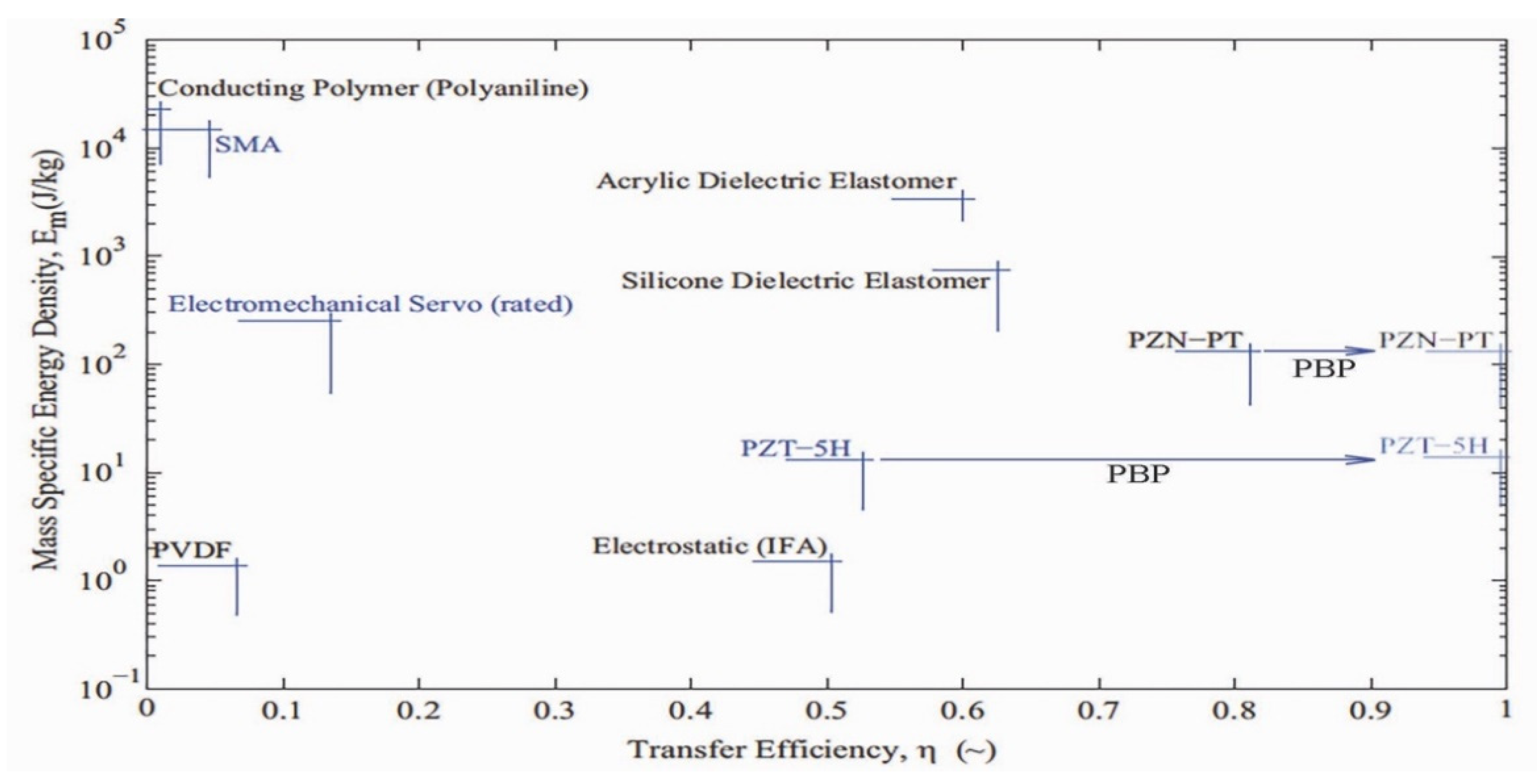 Actuators 10 00265 g005 Actuators 10 00265 g005