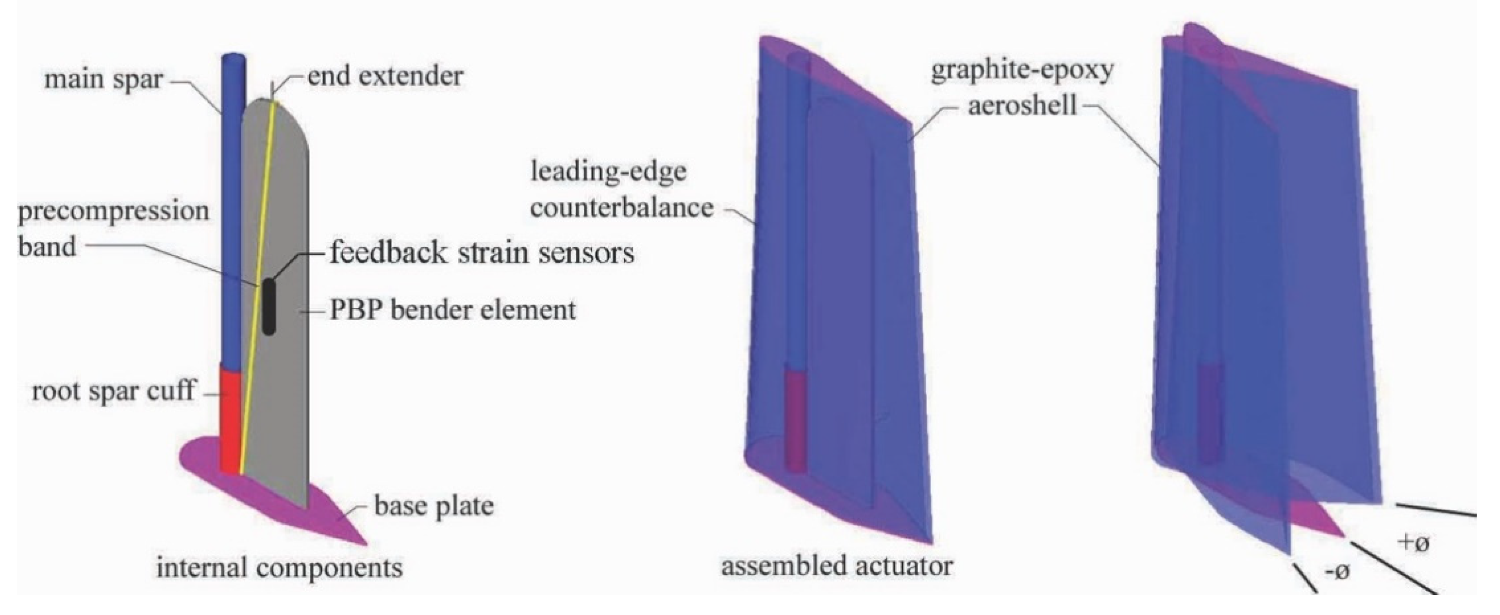 Actuators 10 00265 g007 Actuators 10 00265 g007