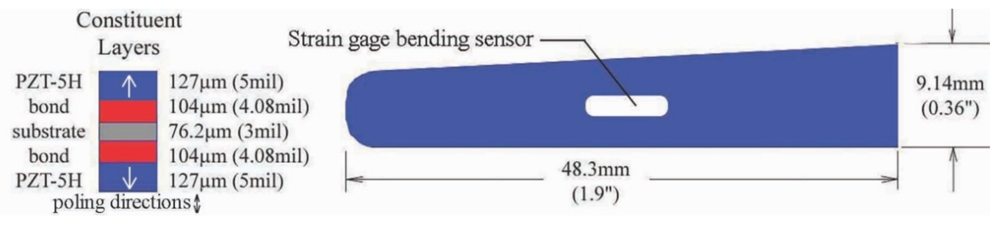 Actuators 10 00265 g010 Actuators 10 00265 g010
