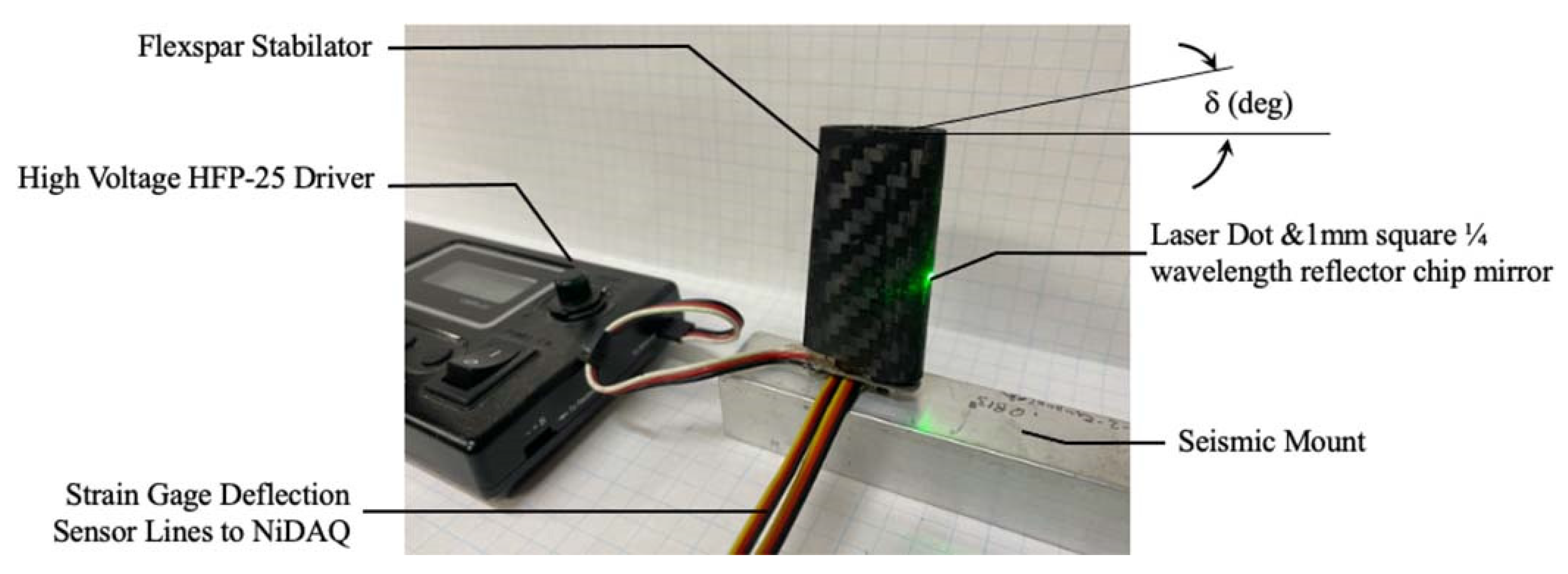 Actuators 10 00265 g013 Actuators 10 00265 g013