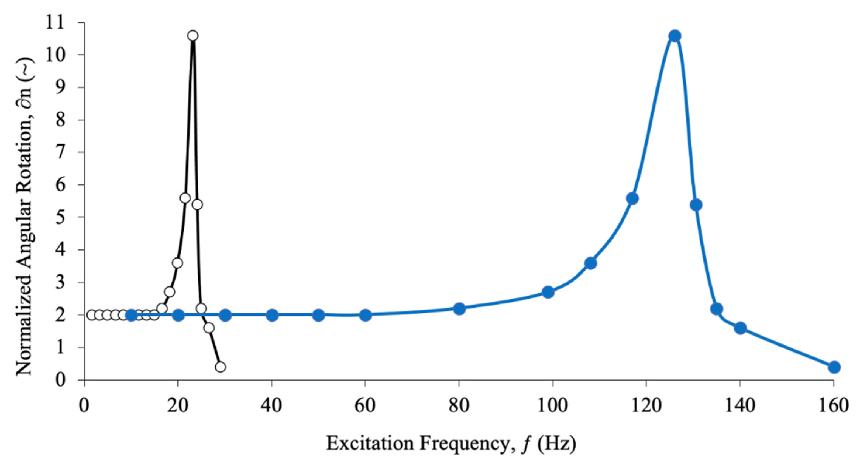 Actuators 10 00265 g015 Actuators 10 00265 g015