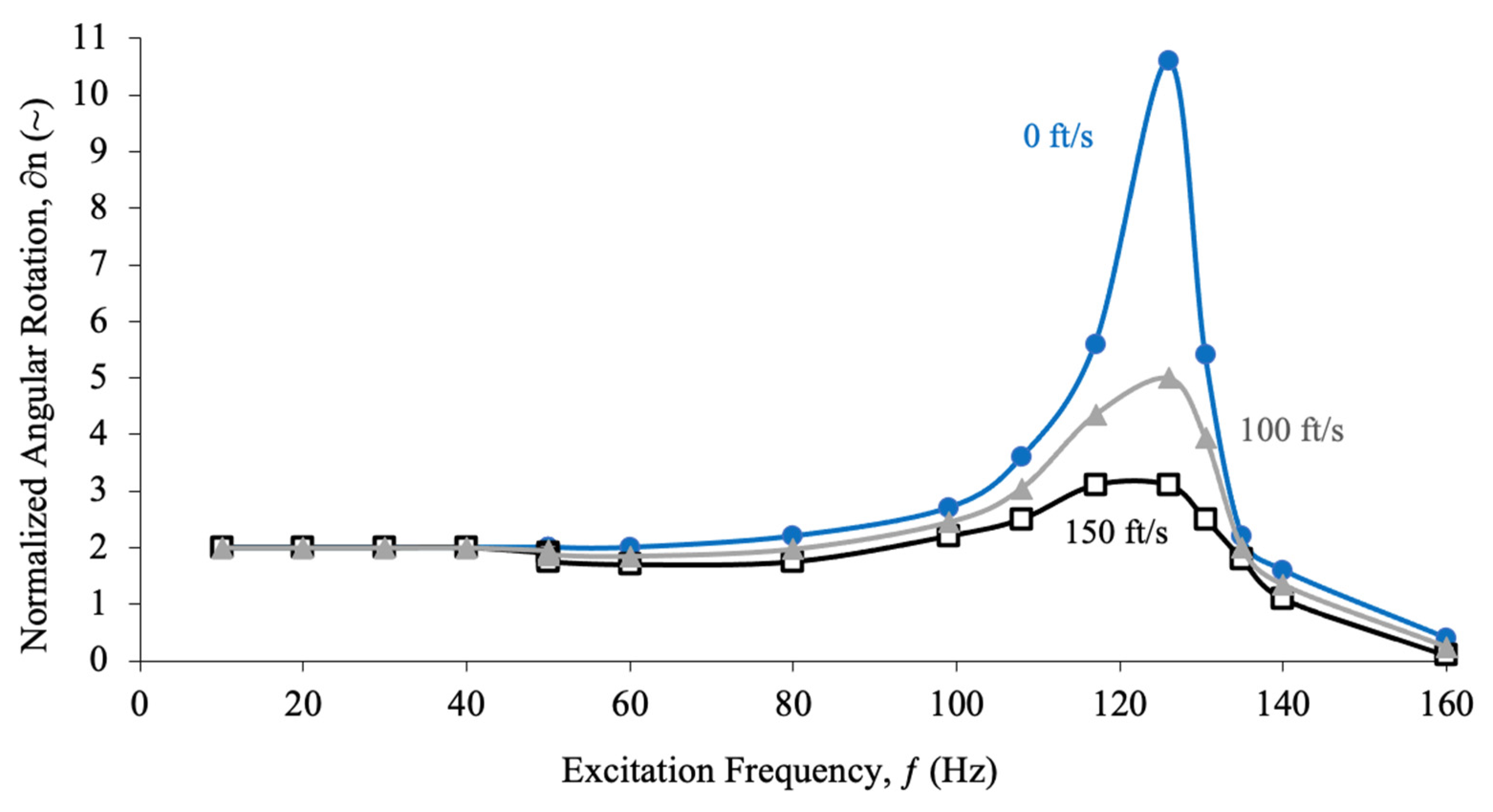 Actuators 10 00265 g016 Actuators 10 00265 g016