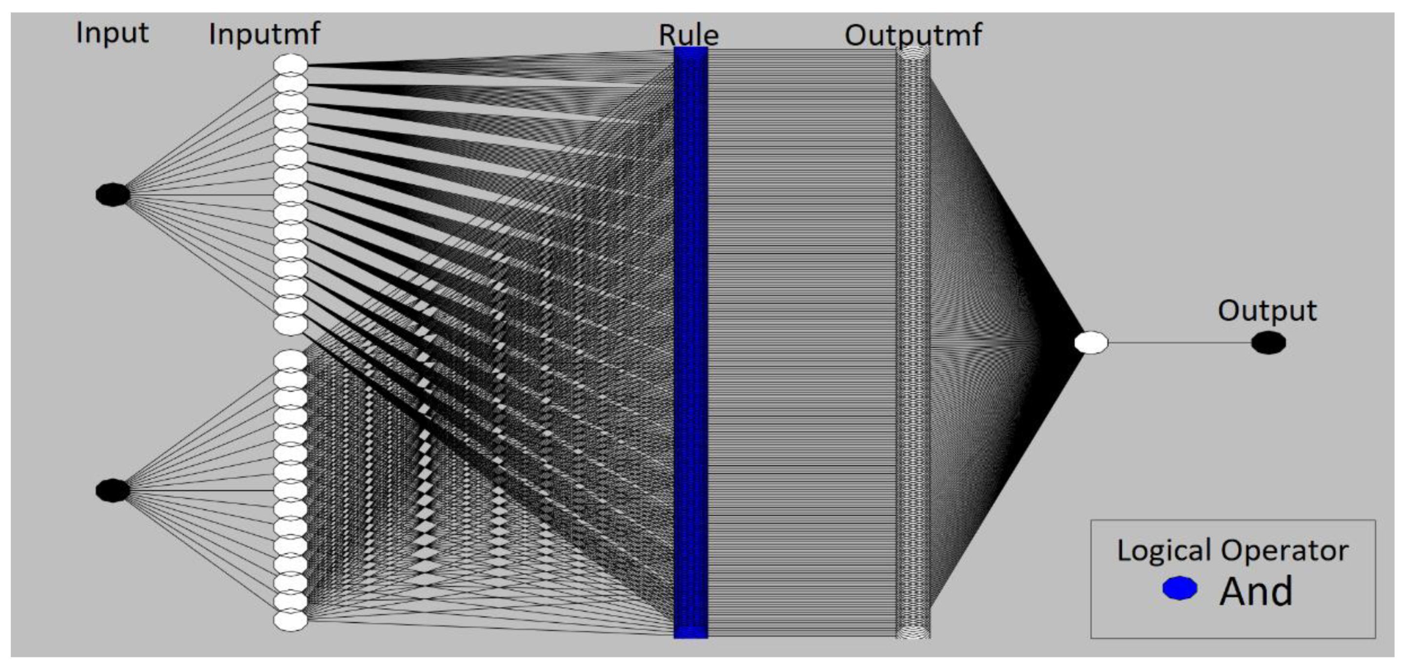Actuators 10 00280 g005