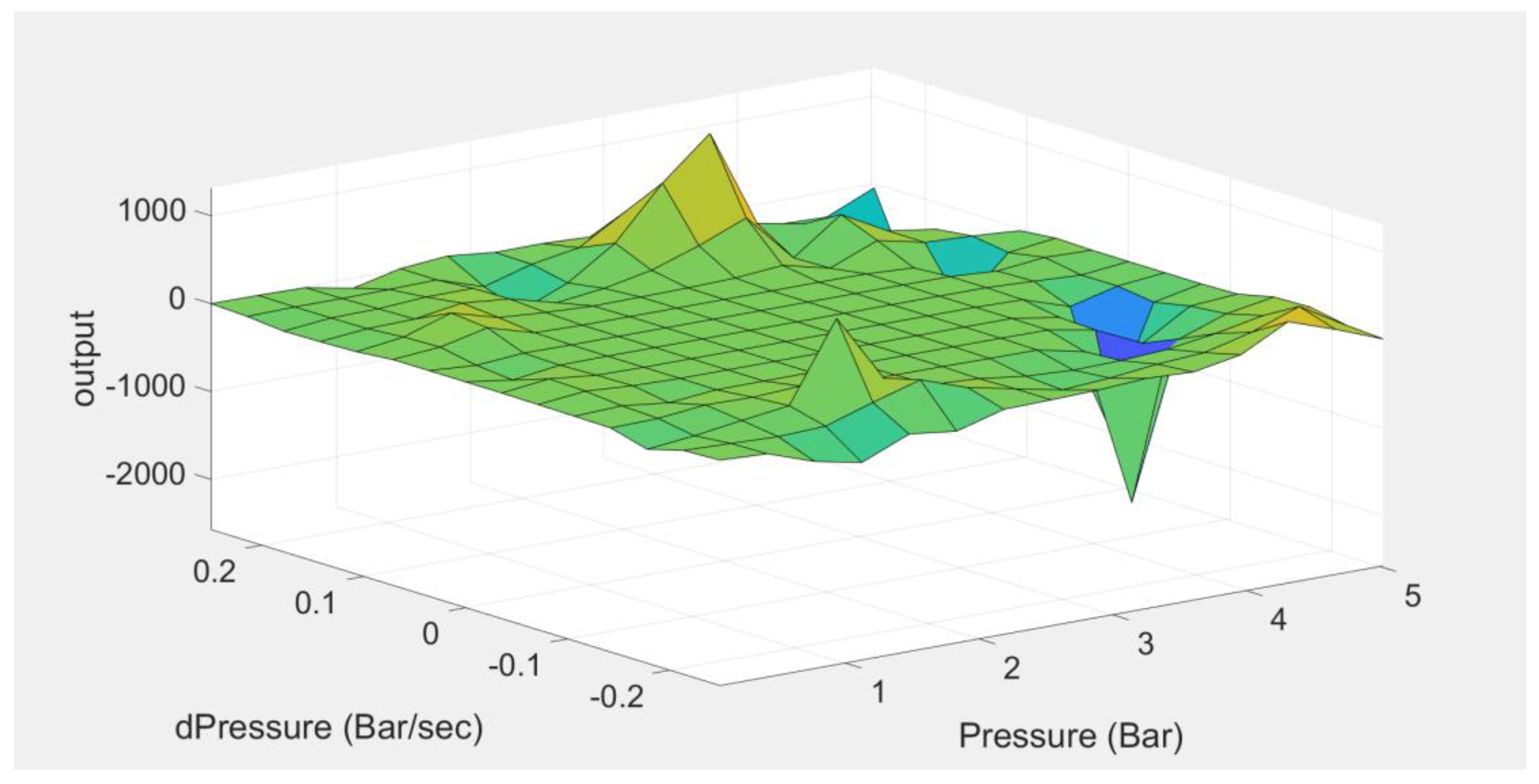Actuators 10 00280 g006