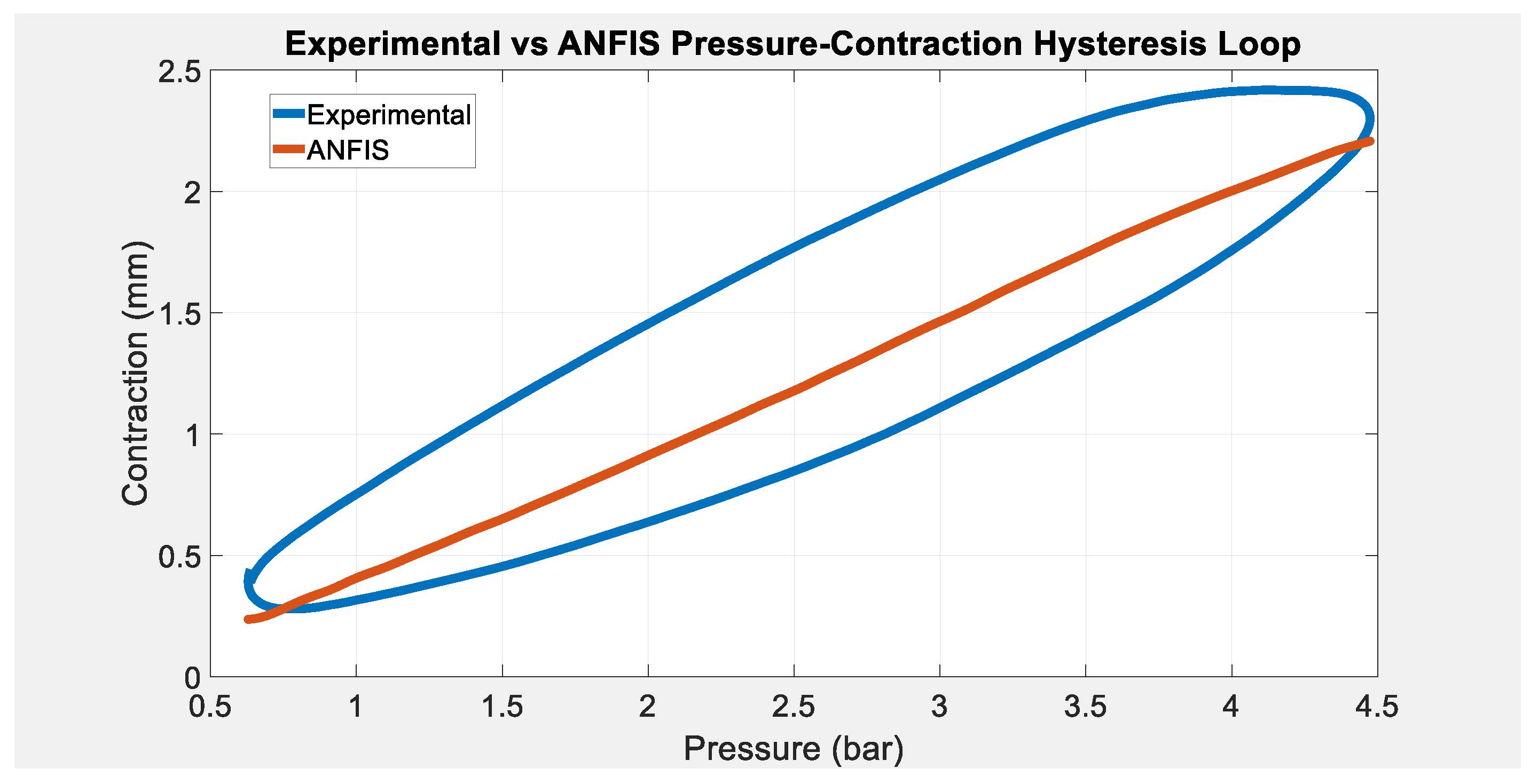 Actuators 10 00280 g009