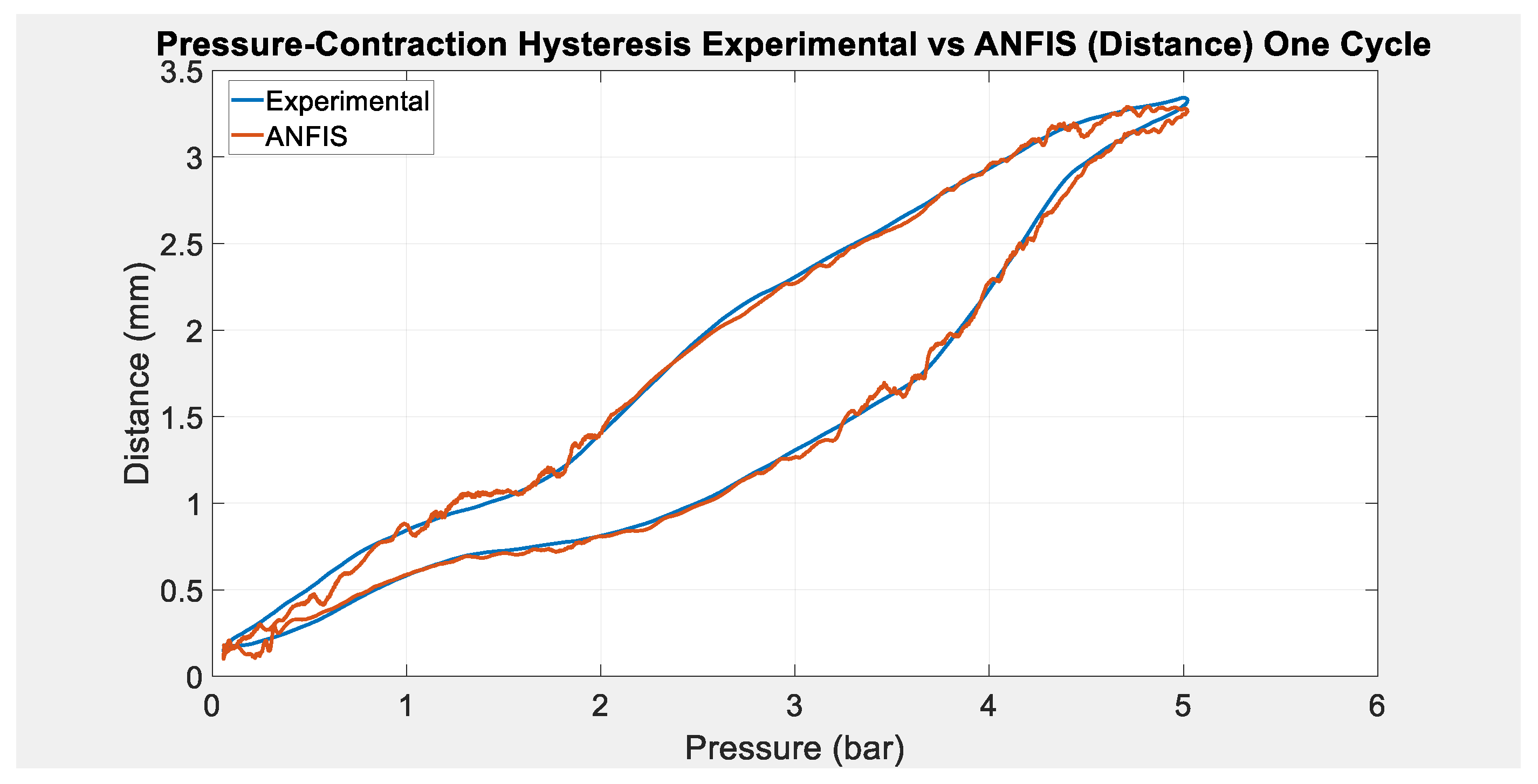 Actuators 10 00280 g010