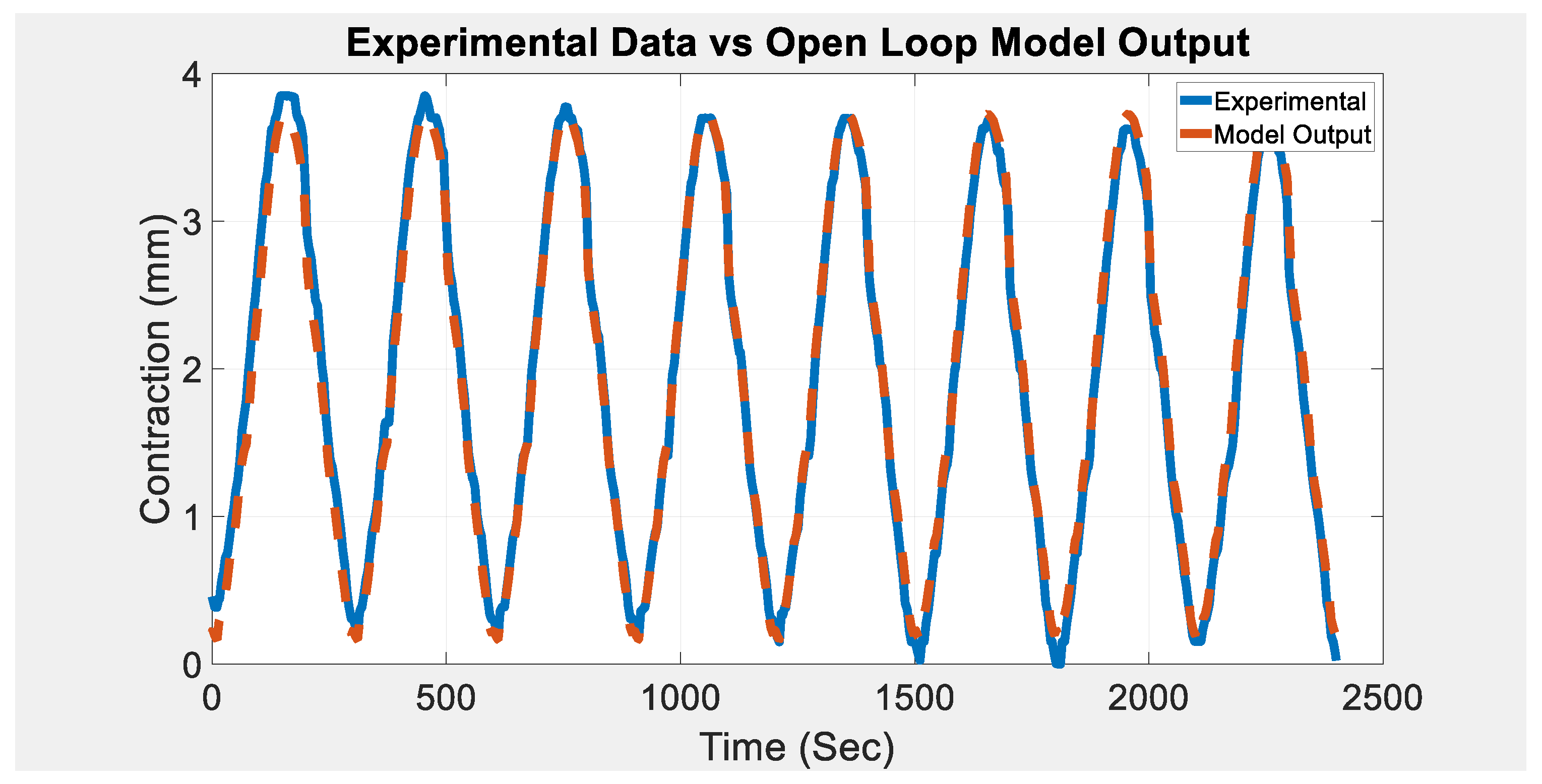 Actuators 10 00280 g012