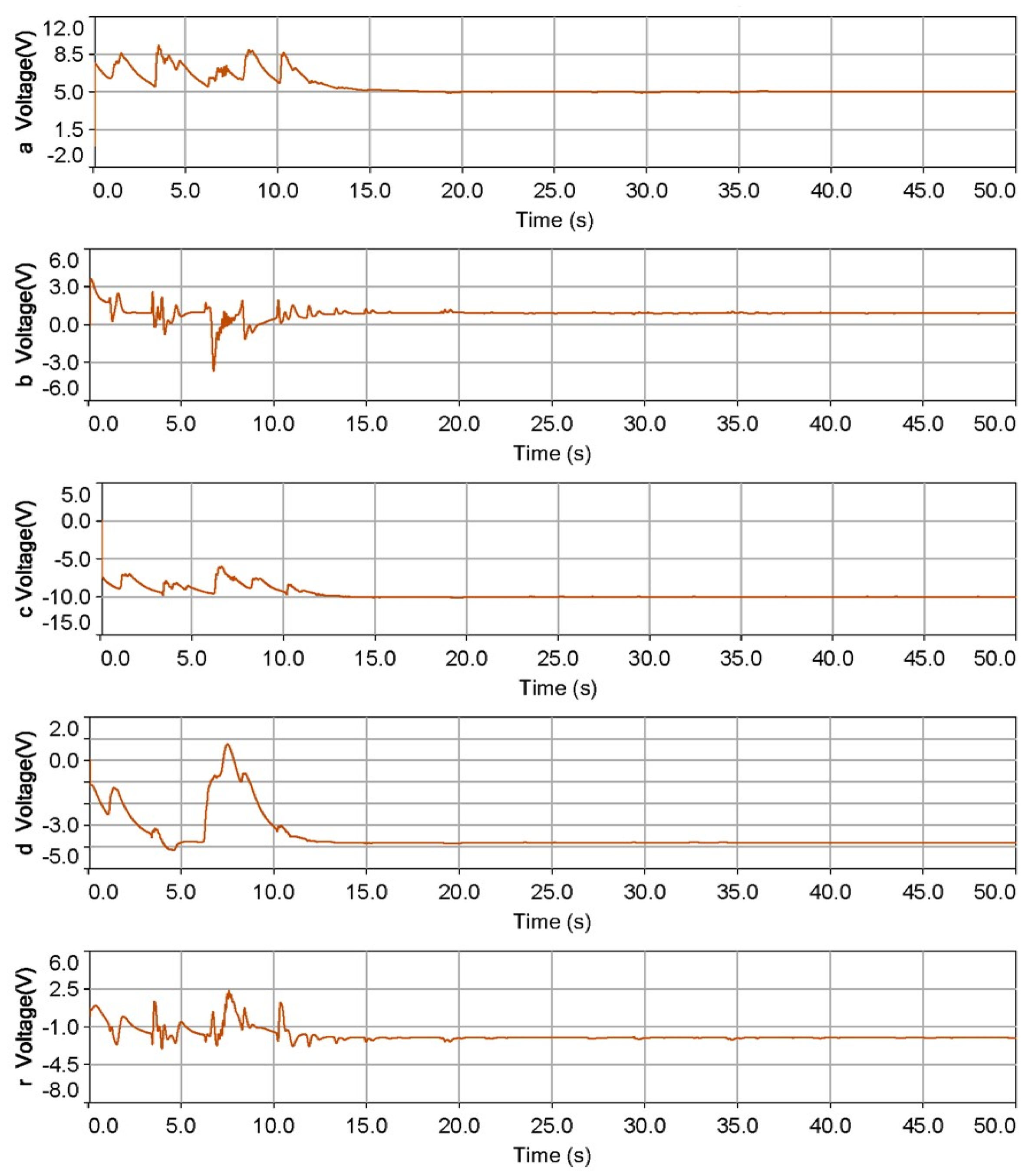 Actuators 10 00284 g014