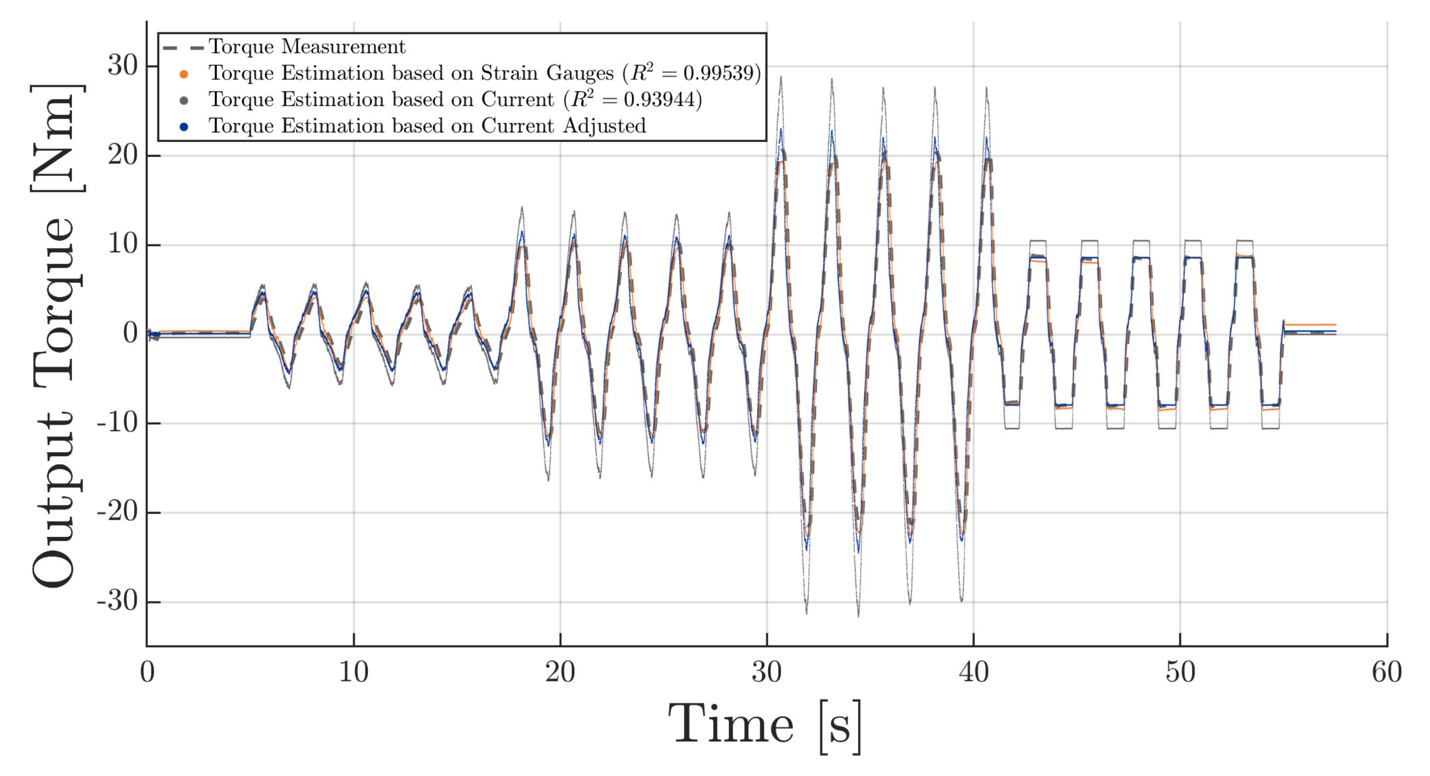 Actuators 10 00289 g007