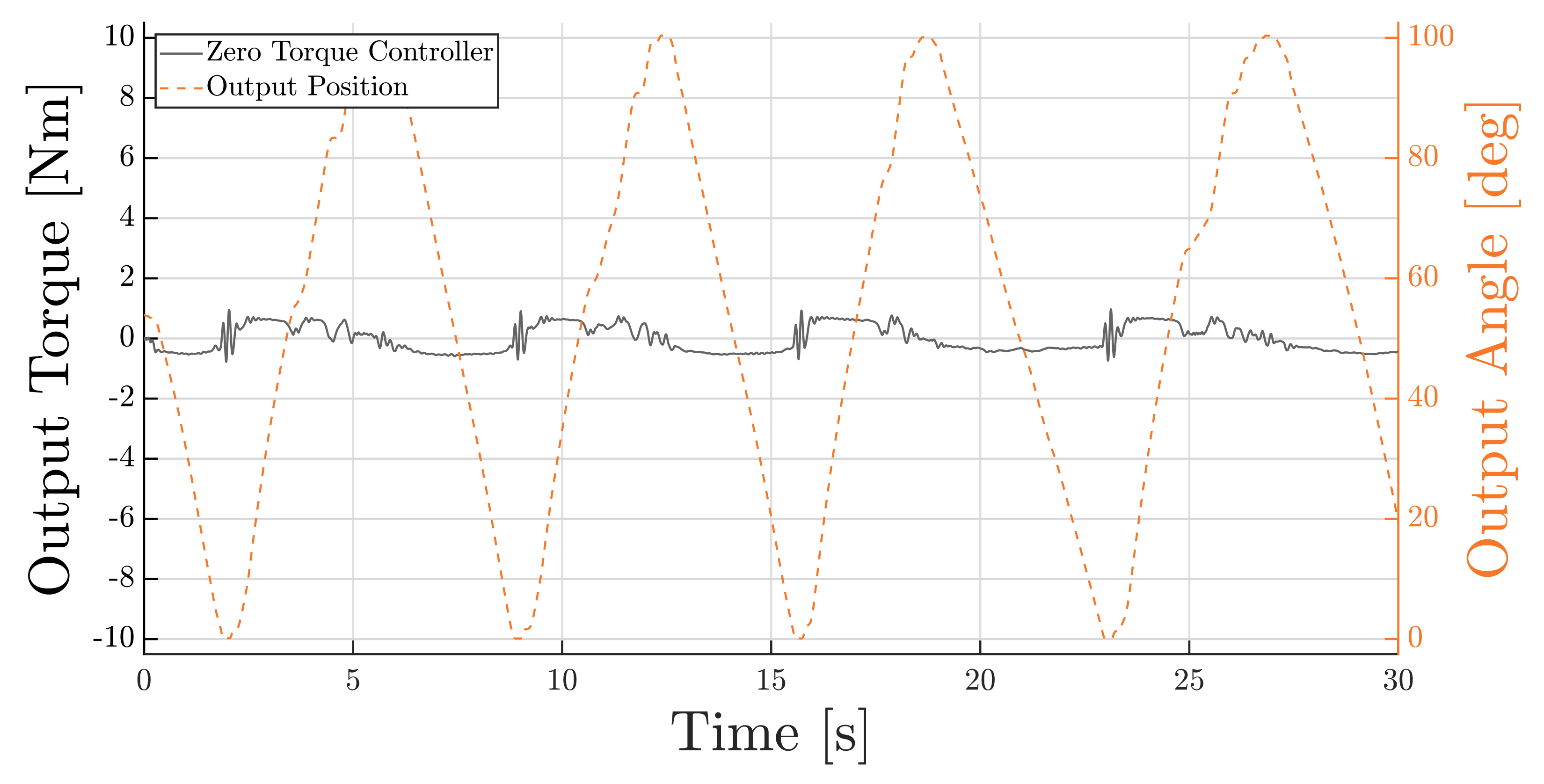 Actuators 10 00289 g017