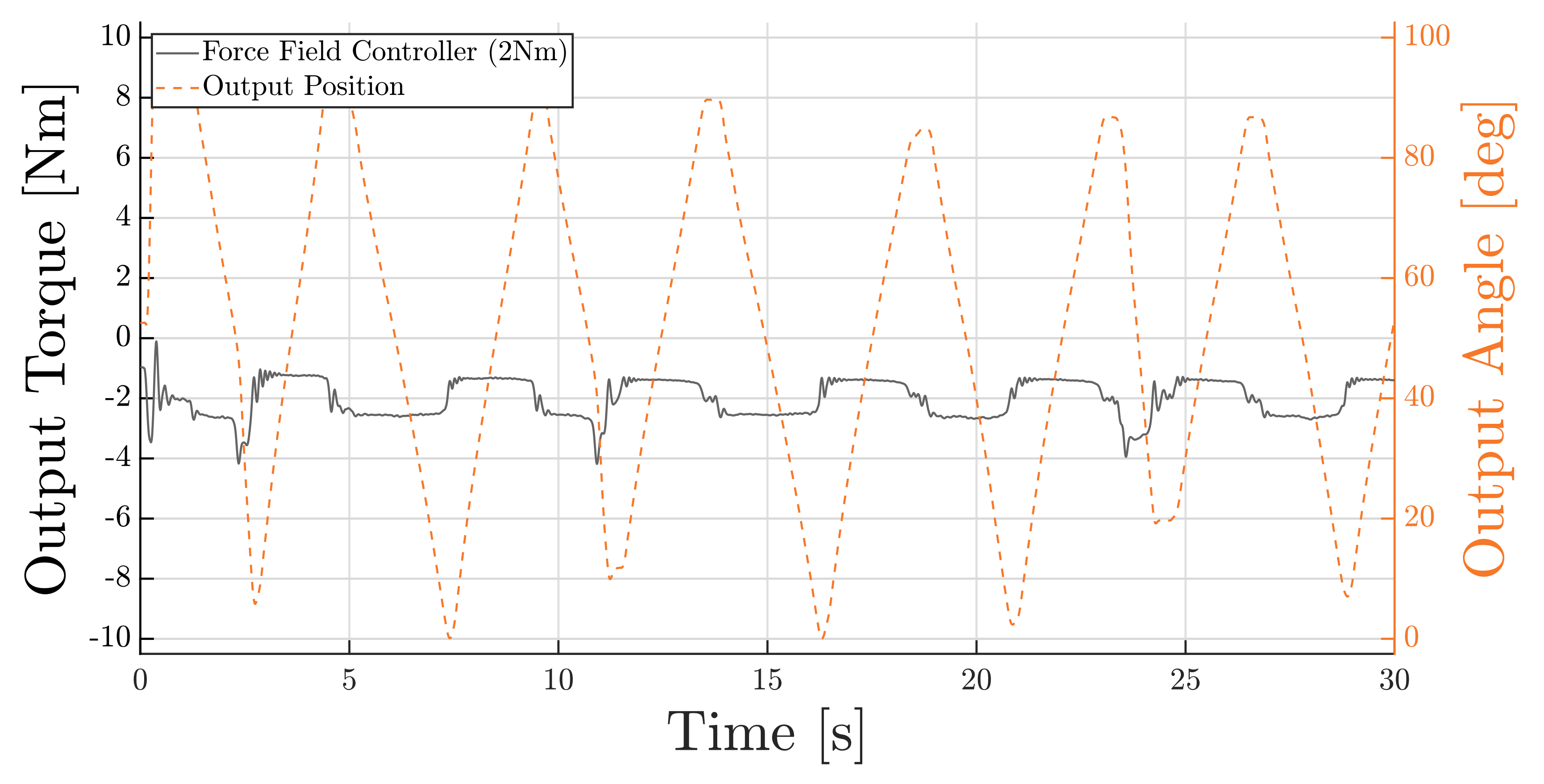 Actuators 10 00289 g018