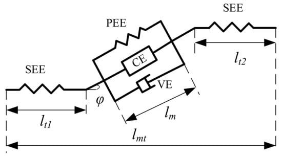 Actuators 10 00290 g0a1 550