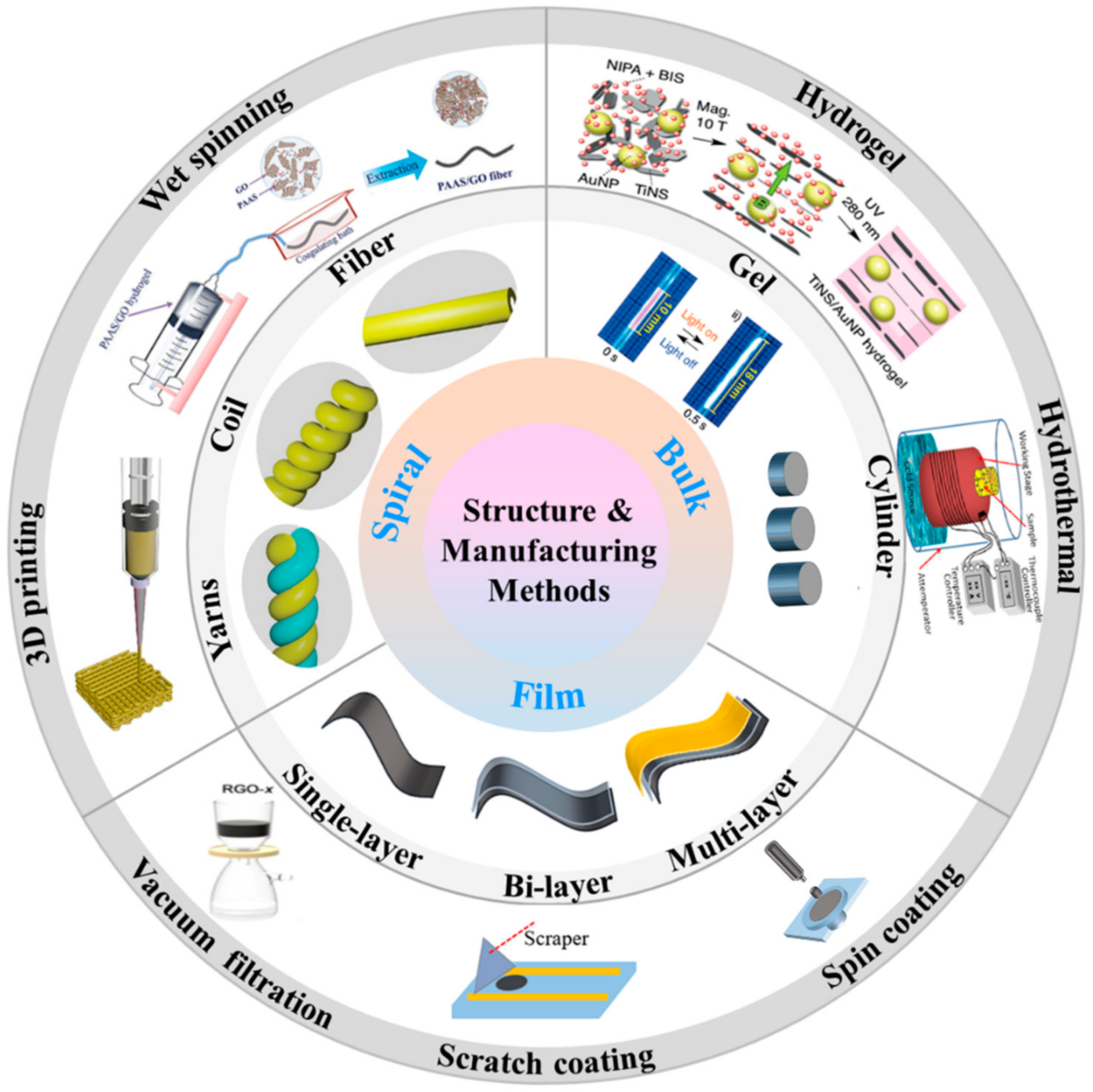 Actuators 10 00298 g004