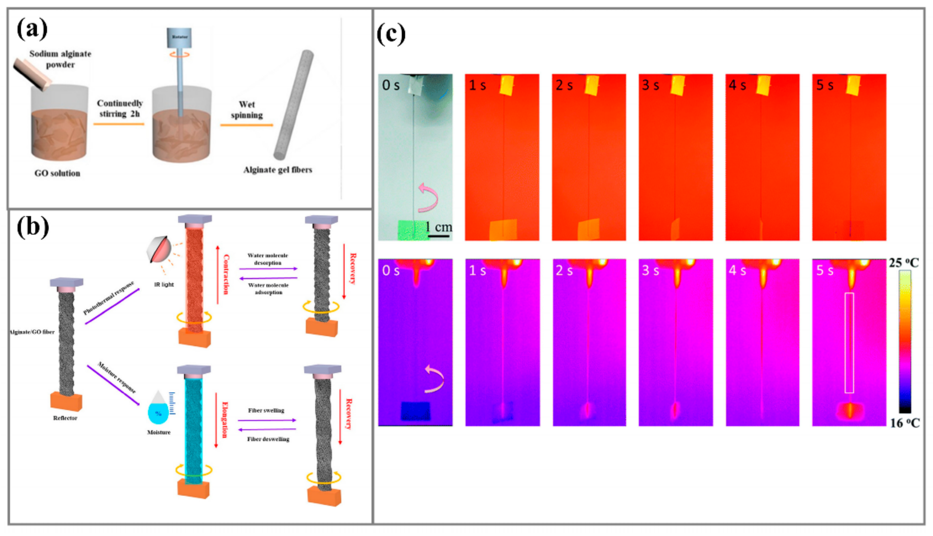 Actuators 10 00298 g006