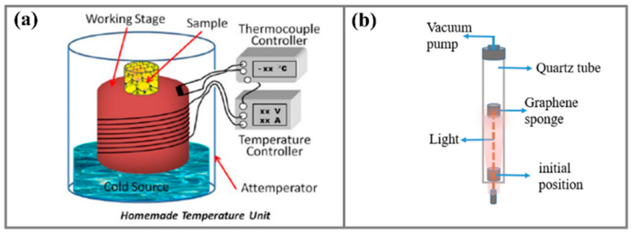 Actuators 10 00298 g007