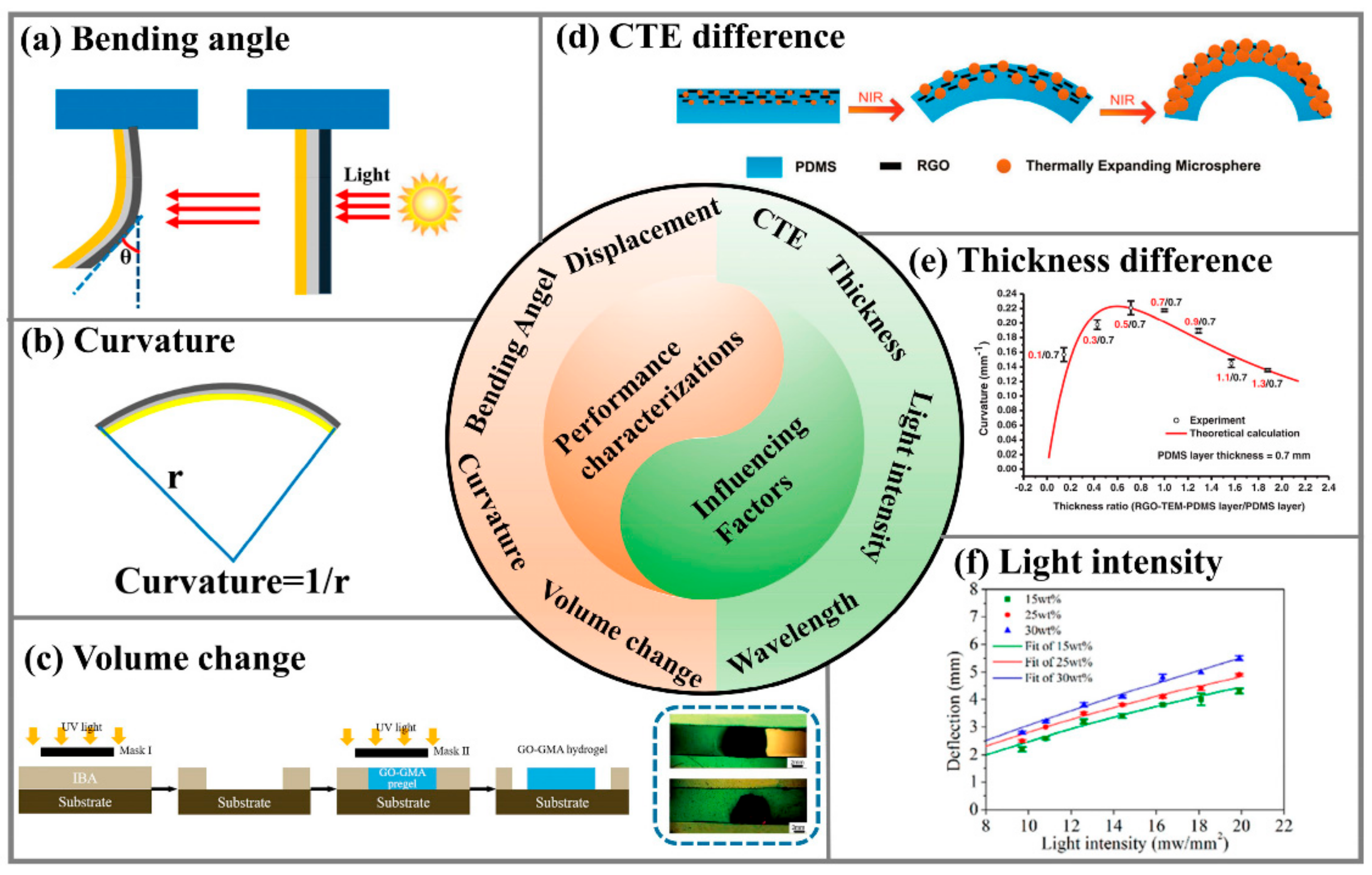Actuators 10 00298 g008