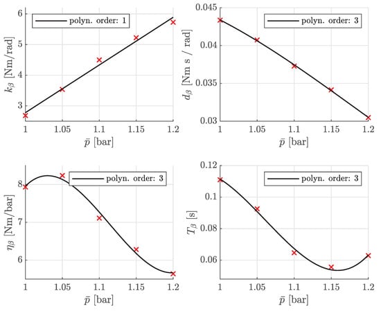 Actuators 10 00299 g0a2 550