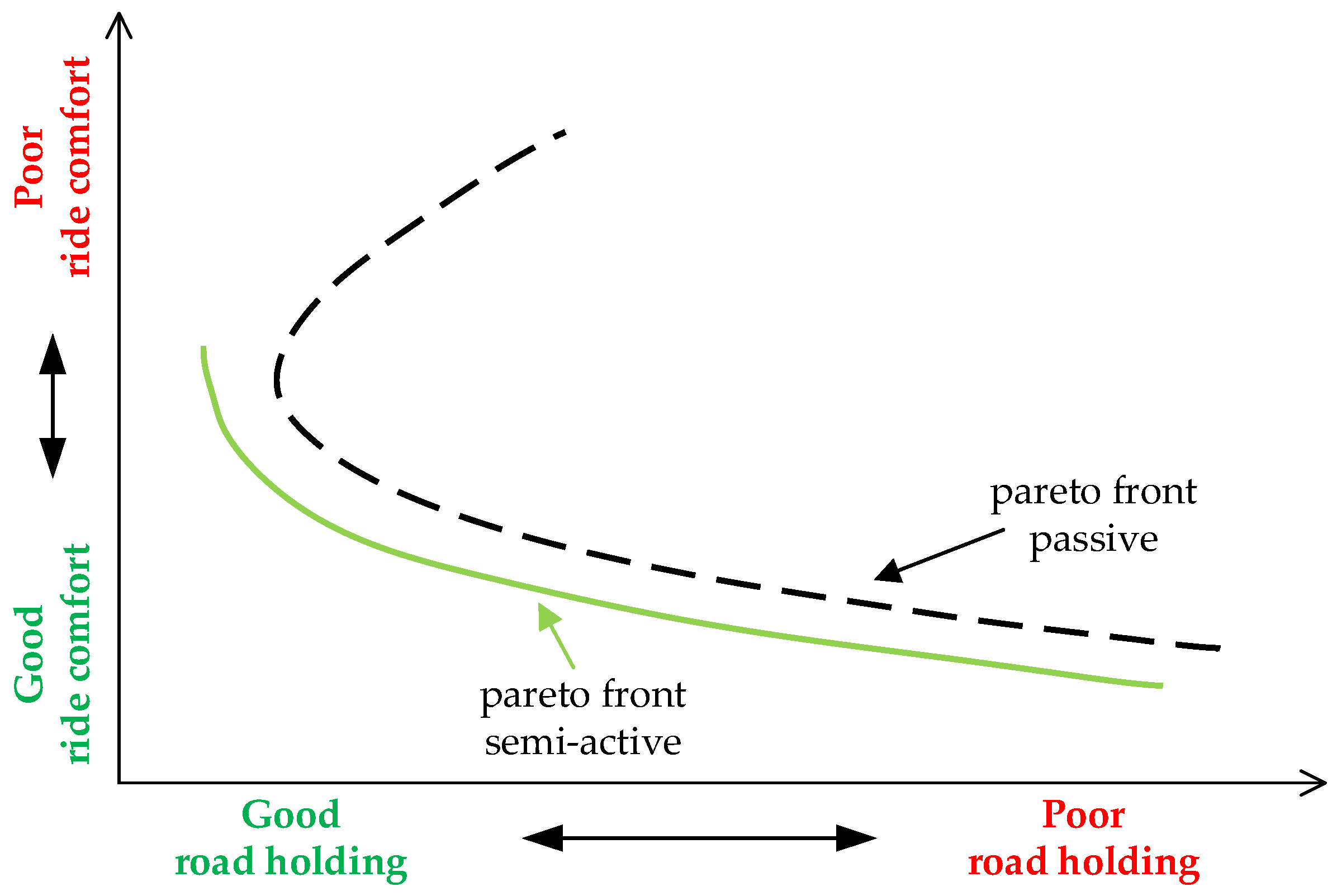 Actuators 10 00301 g001