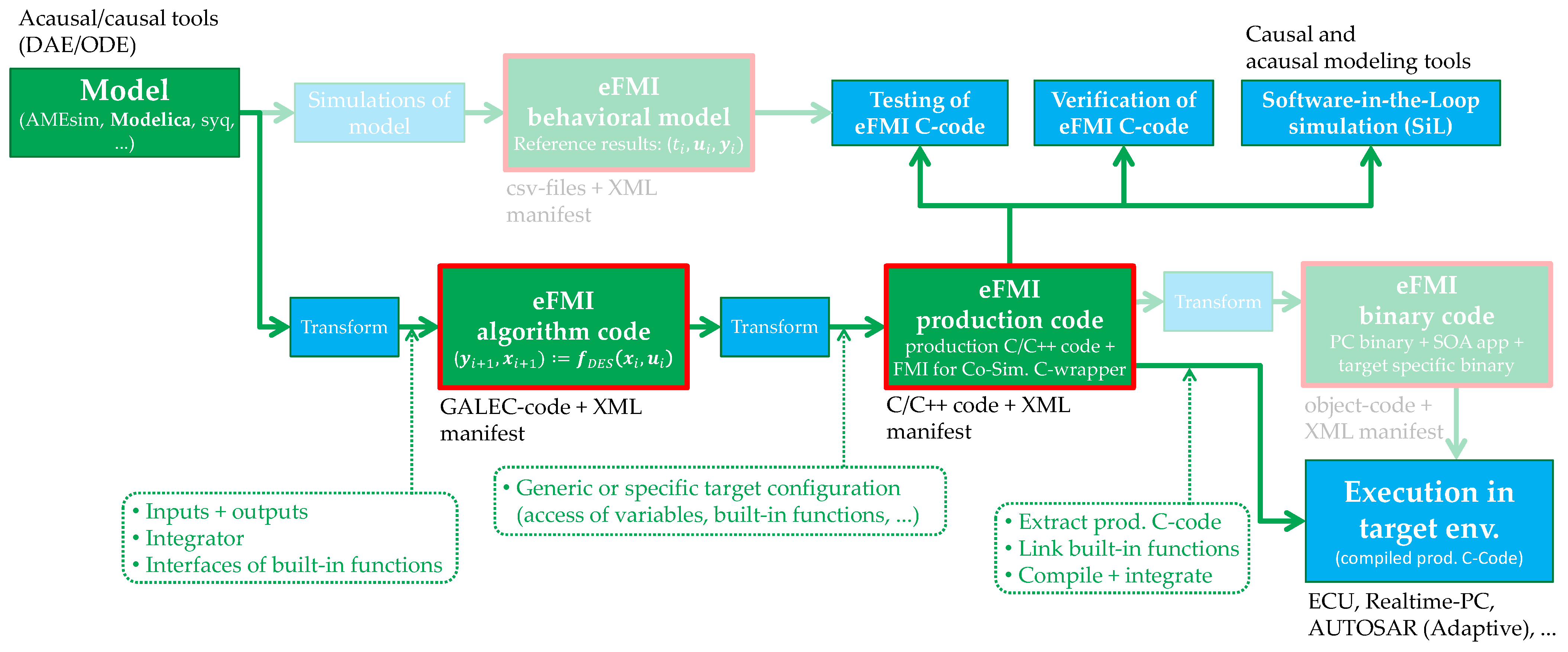 Actuators 10 00301 g002