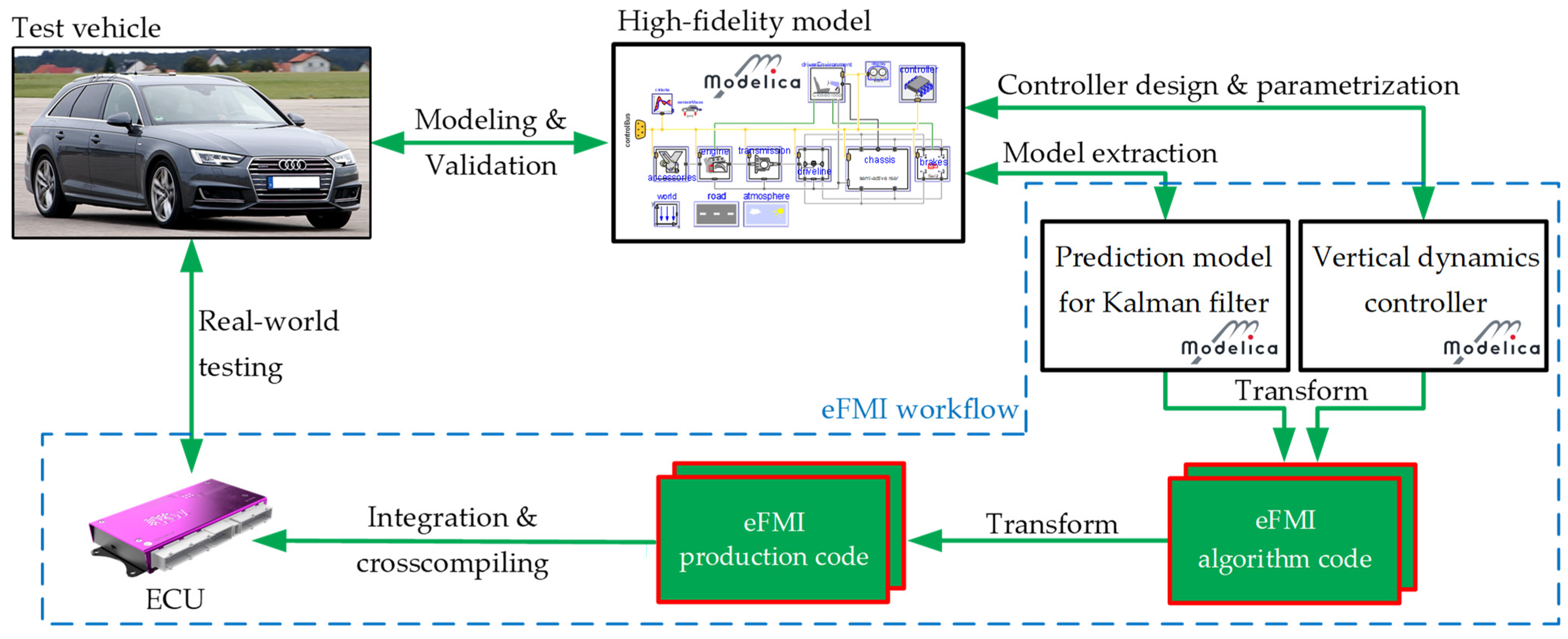 Actuators 10 00301 g003