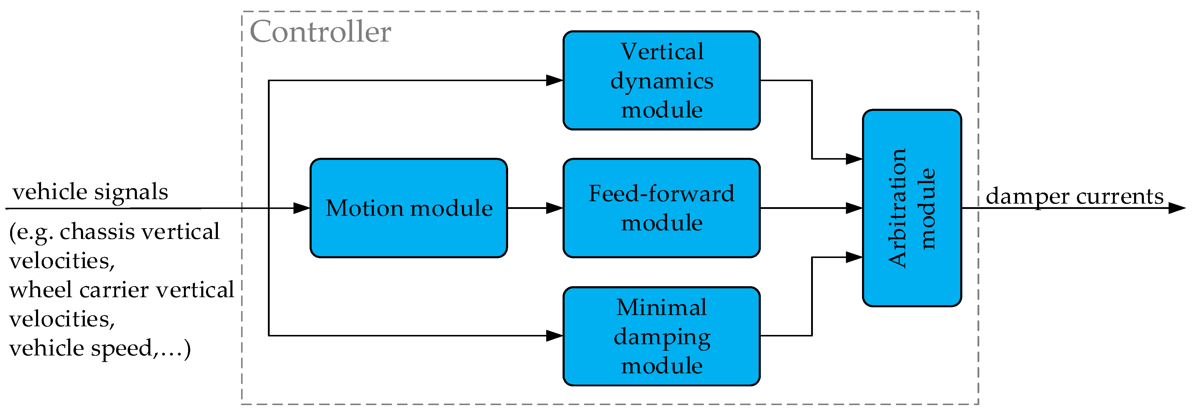 Actuators 10 00301 g005