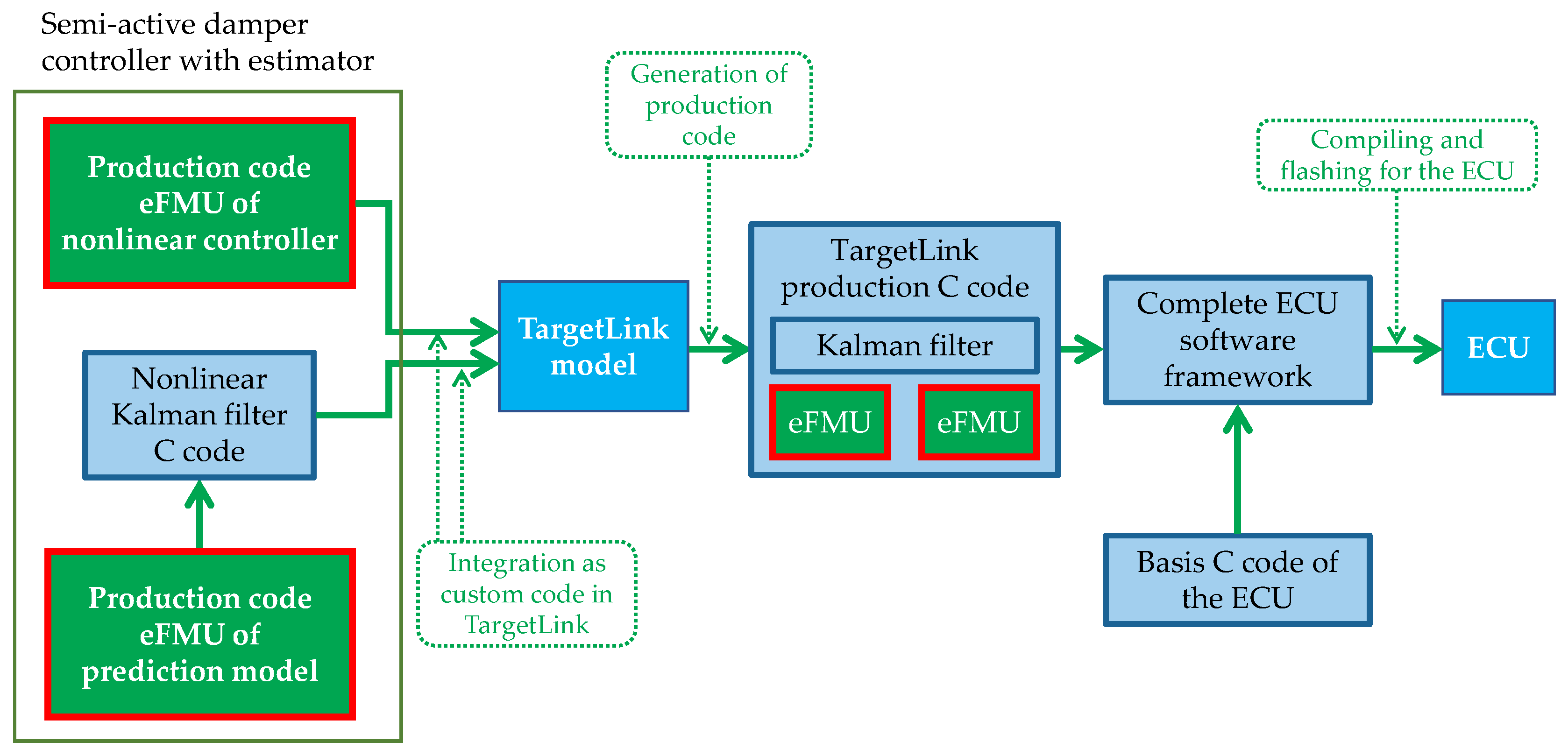 Actuators 10 00301 g008