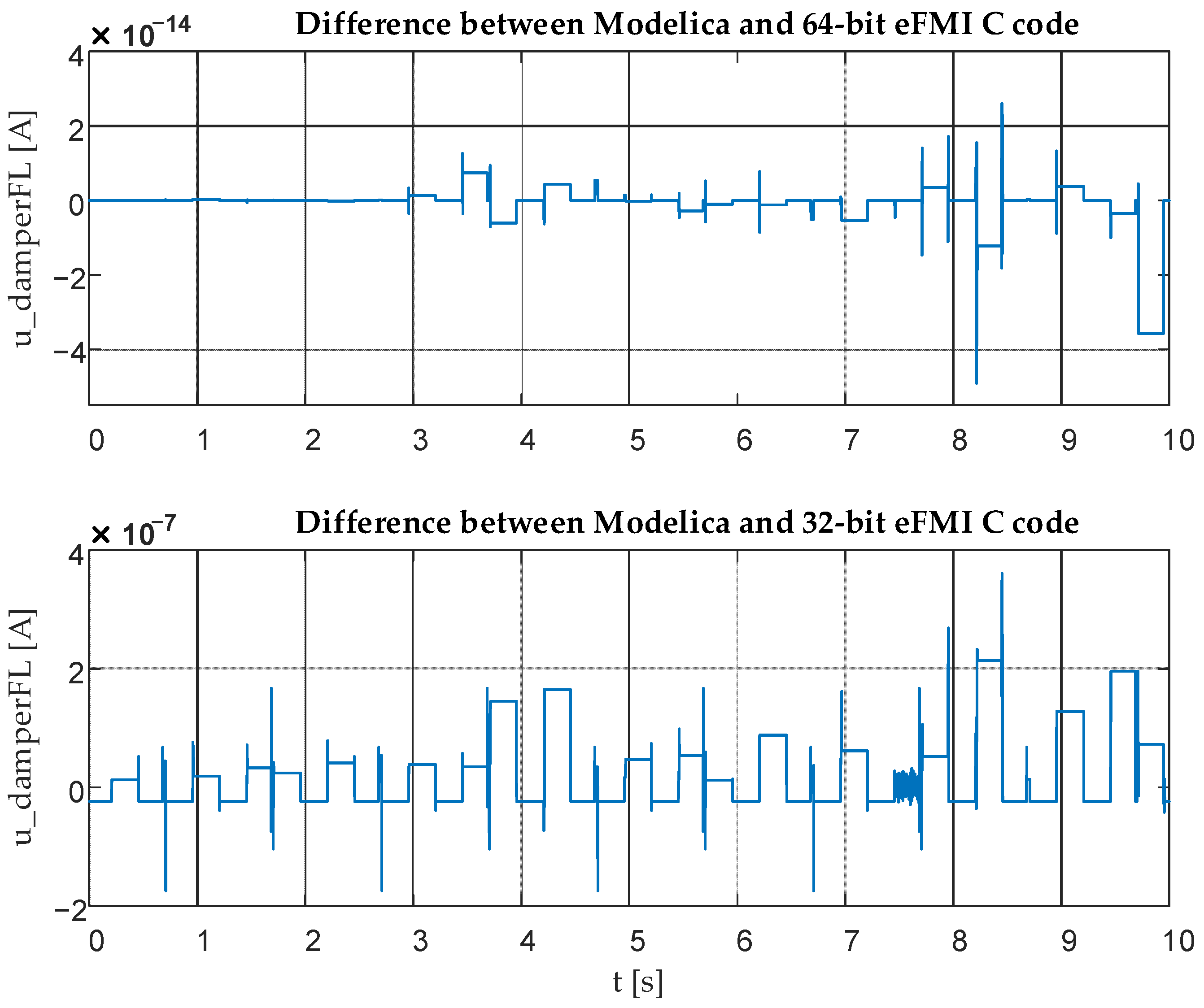 Actuators 10 00301 g011