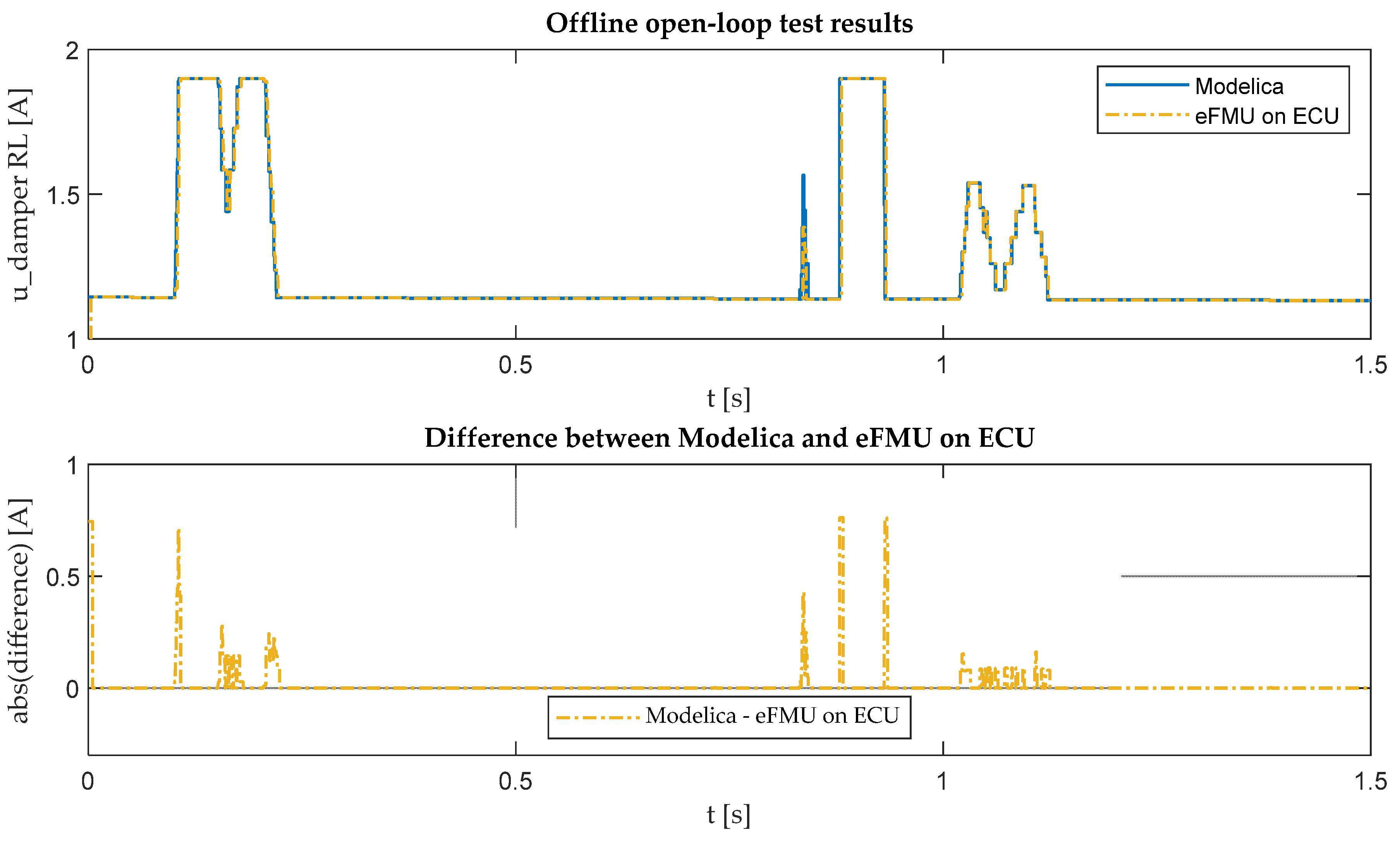 Actuators 10 00301 g012
