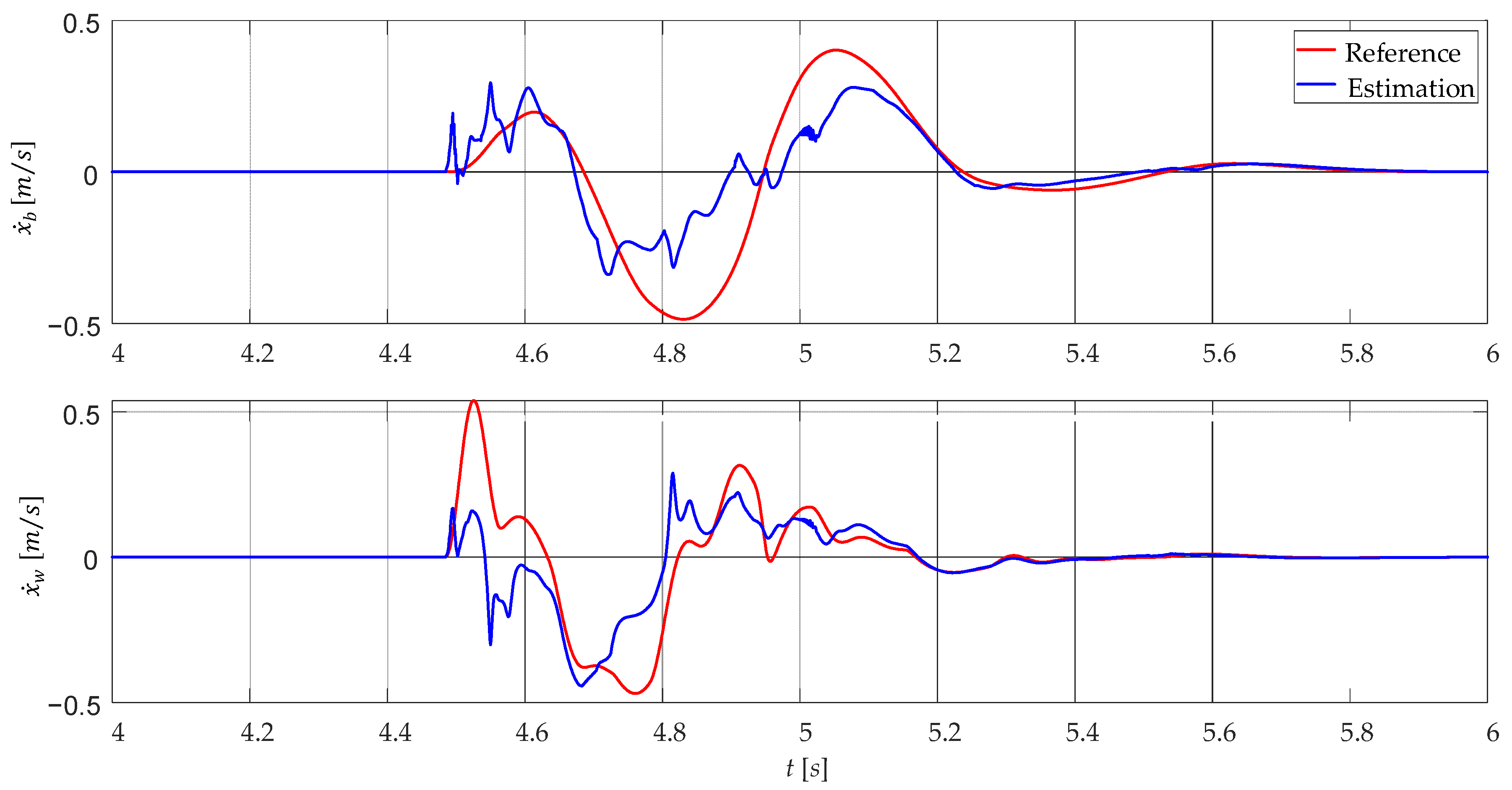 Actuators 10 00301 g013