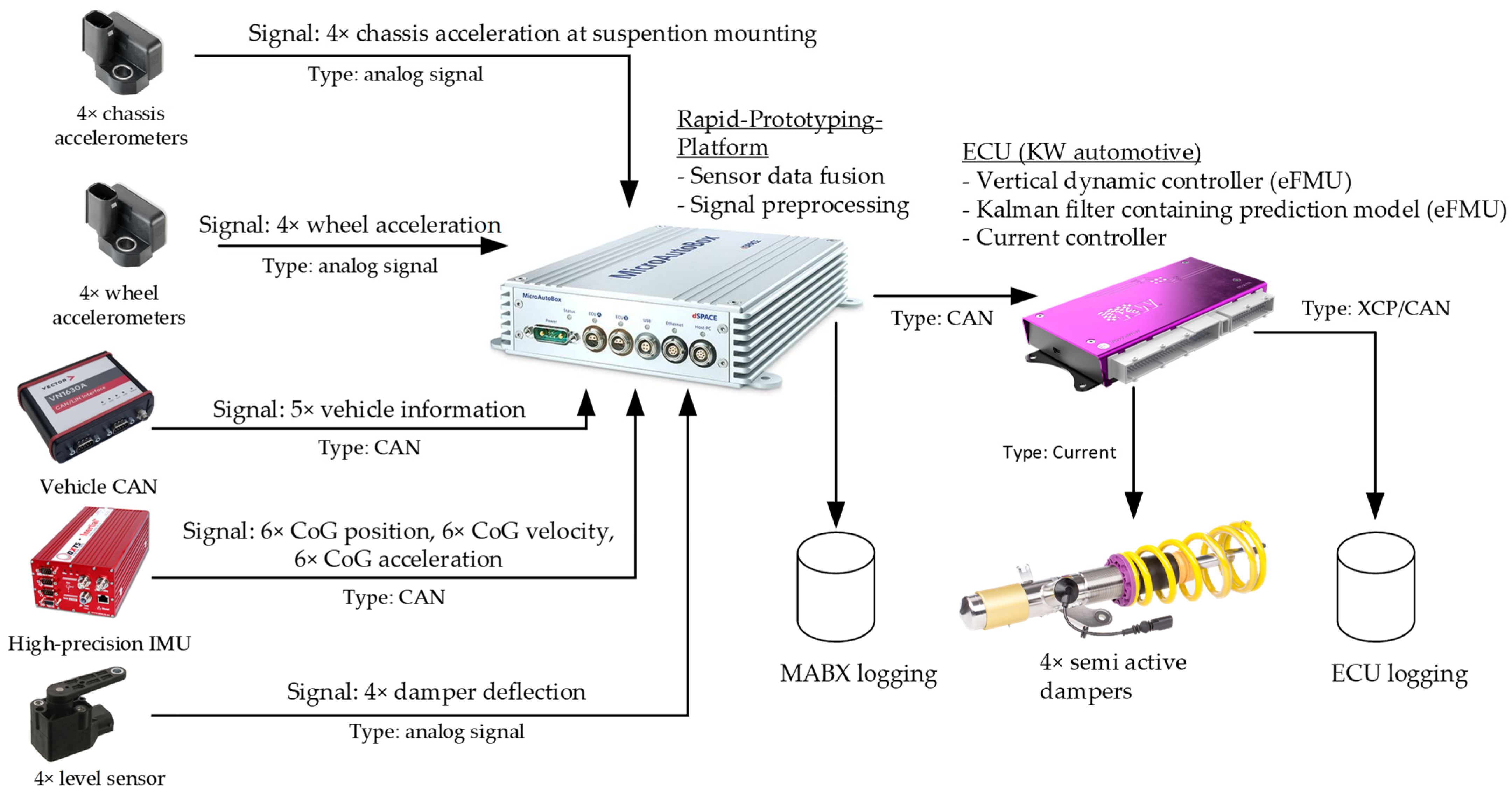 Actuators 10 00301 g014