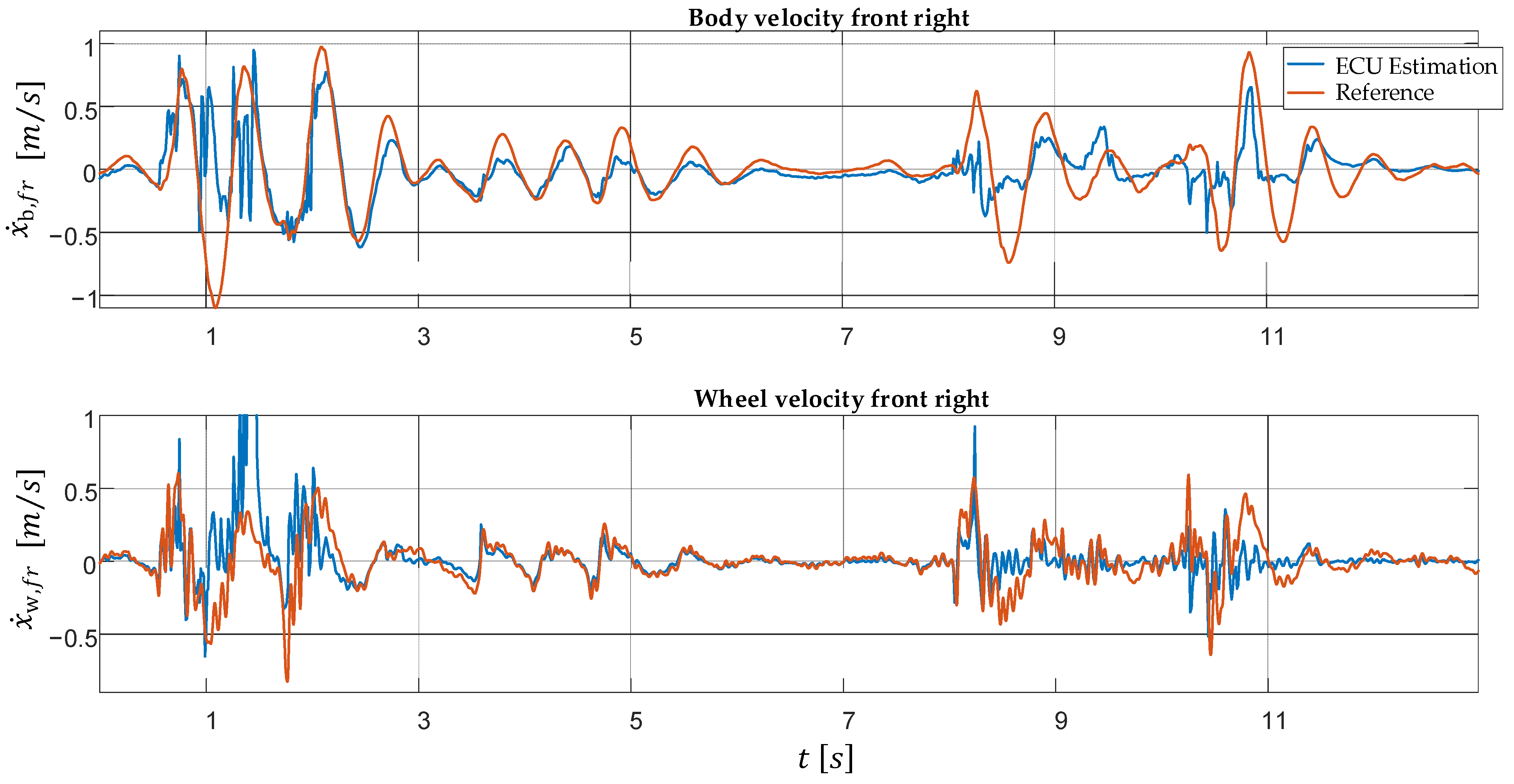 Actuators 10 00301 g015