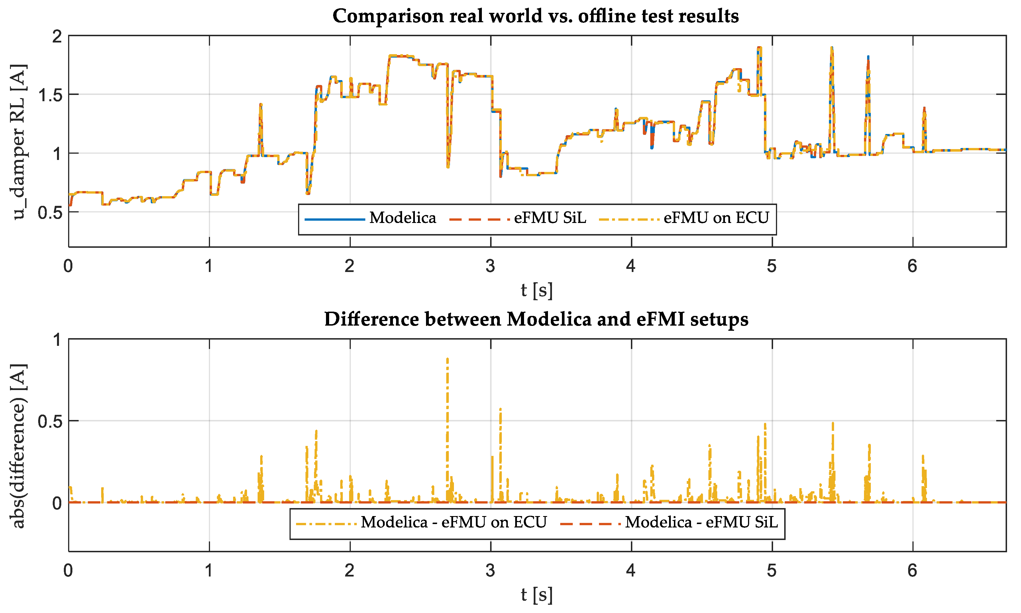 Actuators 10 00301 g016