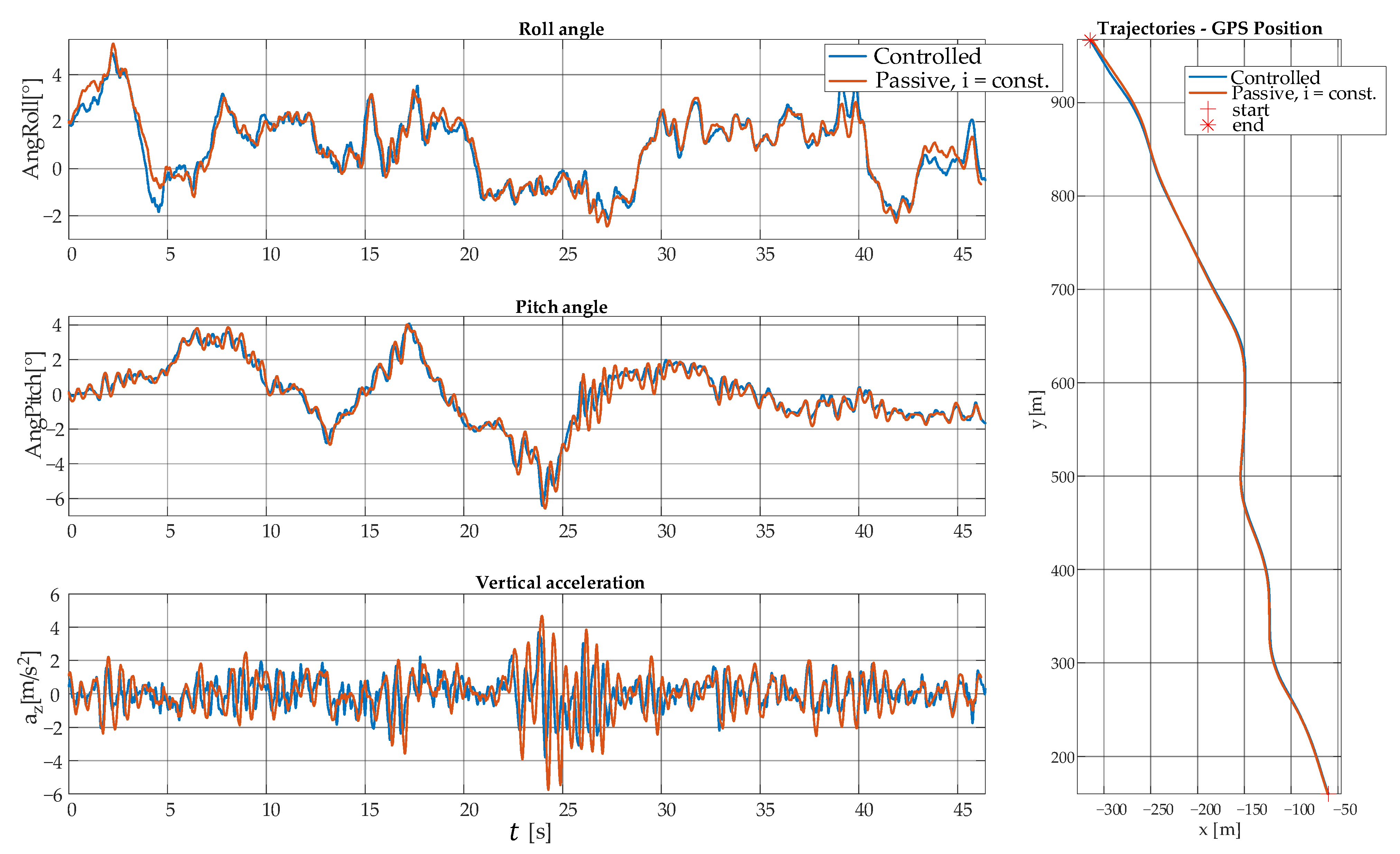 Actuators 10 00301 g017