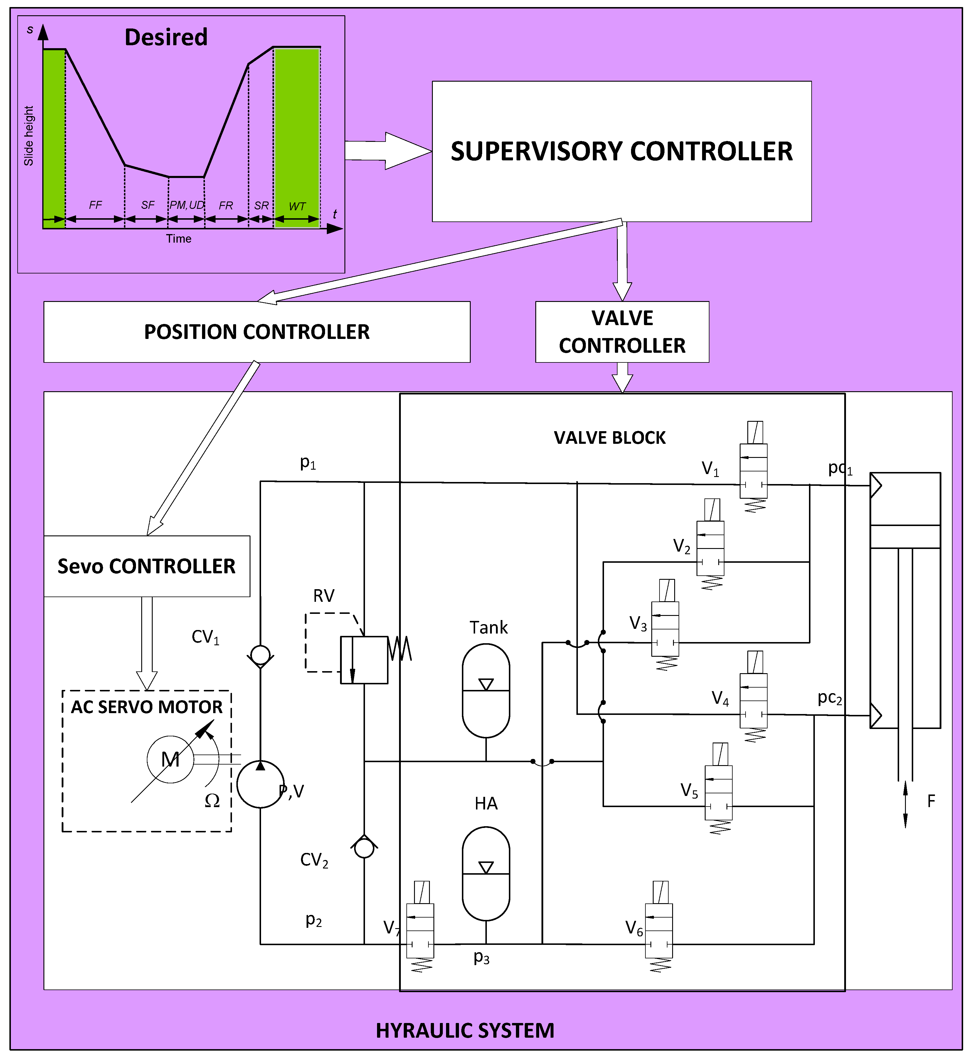 Actuators 10 00302 g008 Actuators 10 00302 g008