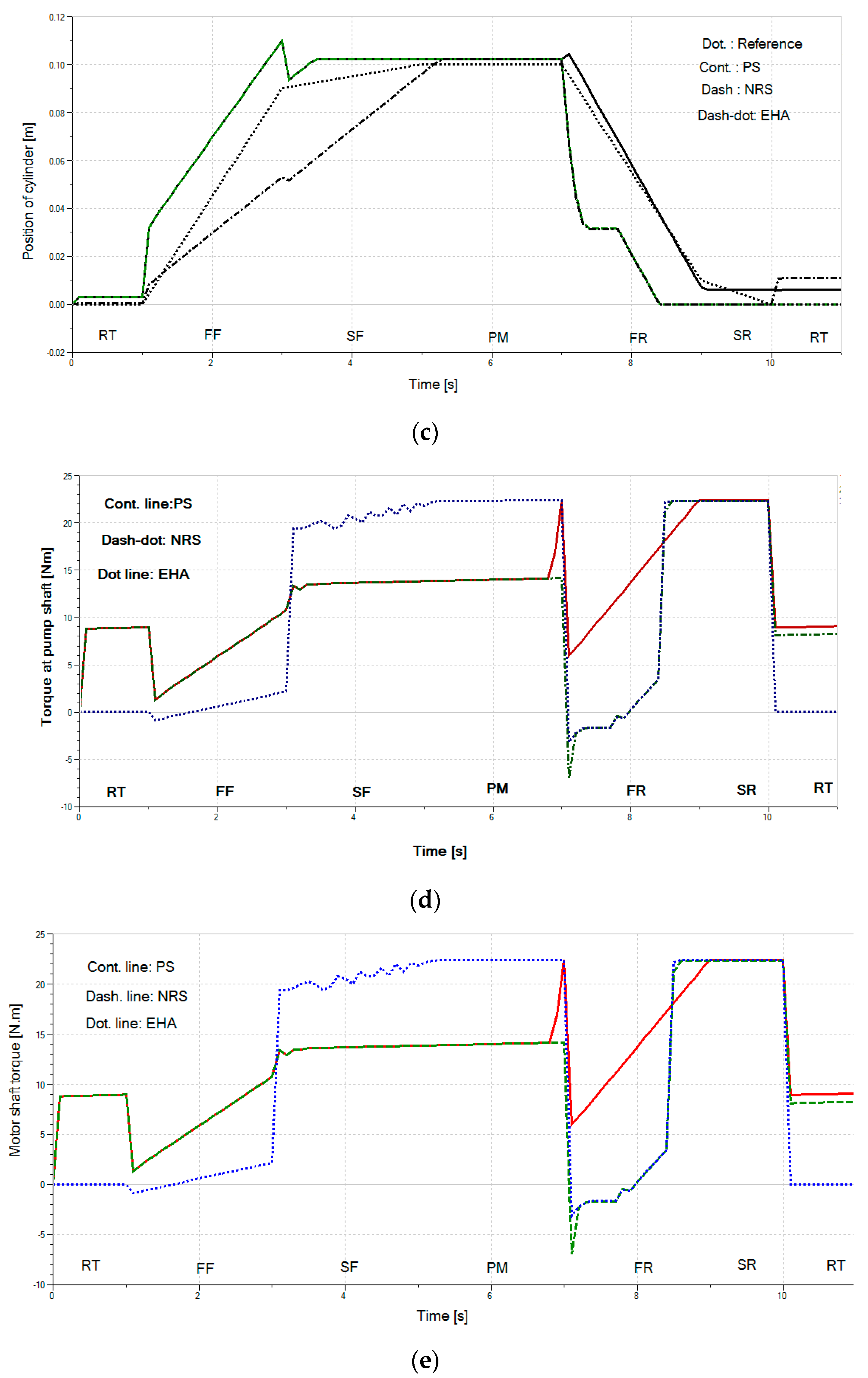 Actuators 10 00302 g012b Actuators 10 00302 g012b