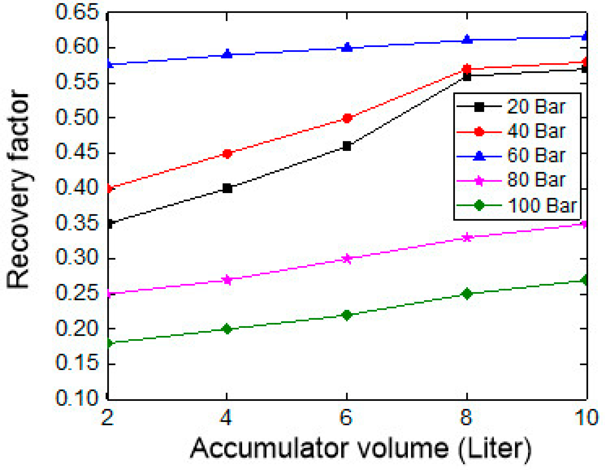 Actuators 10 00302 g015 Actuators 10 00302 g015