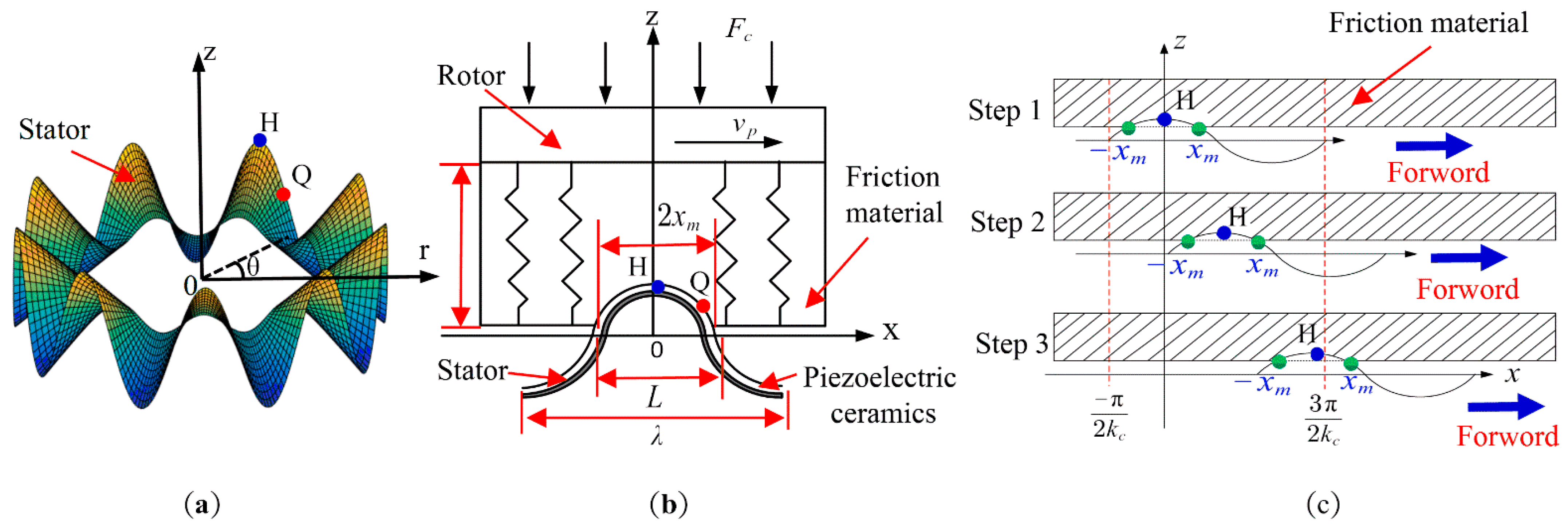 Actuators 10 00304 g002