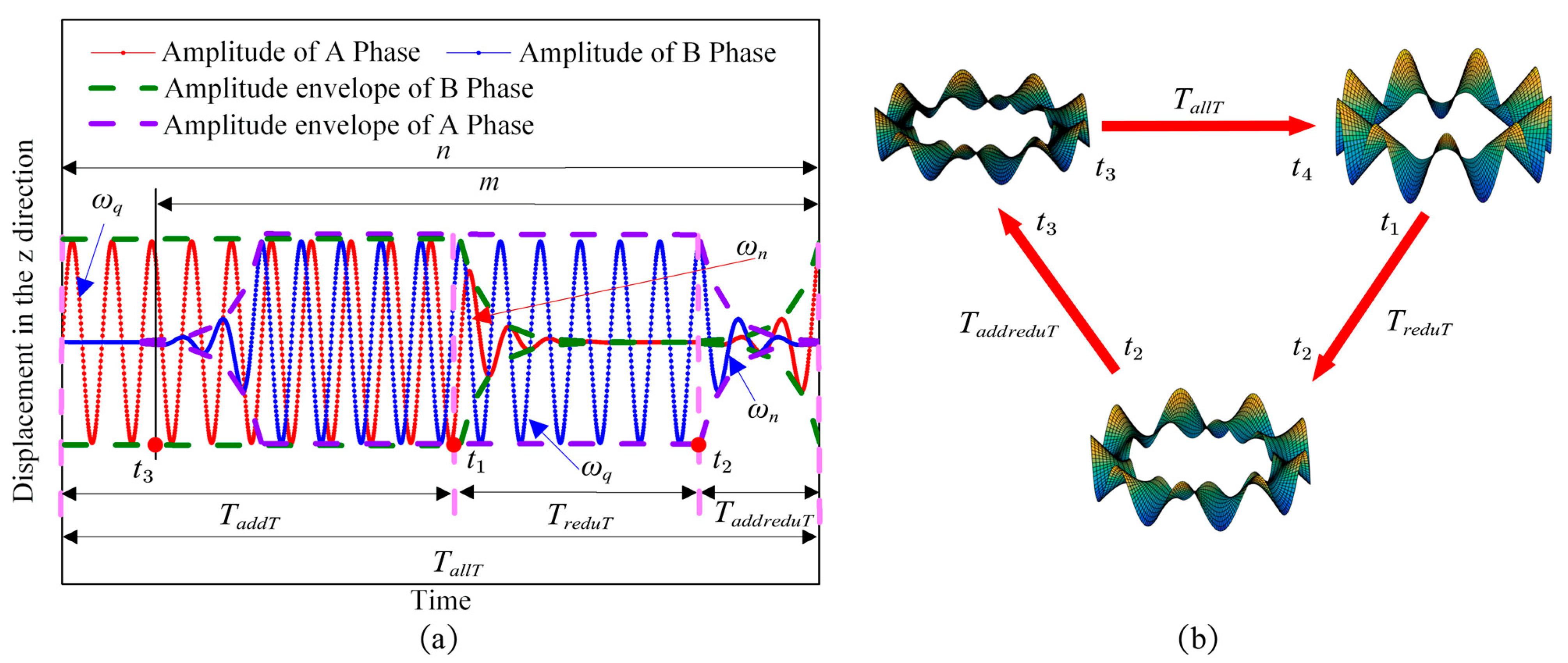 Actuators 10 00304 g003