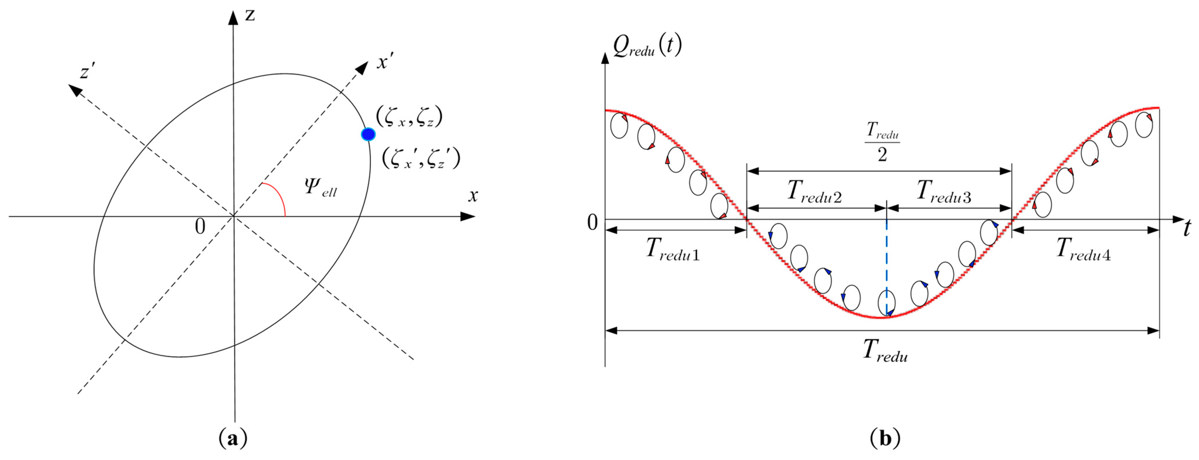 Actuators 10 00304 g004a