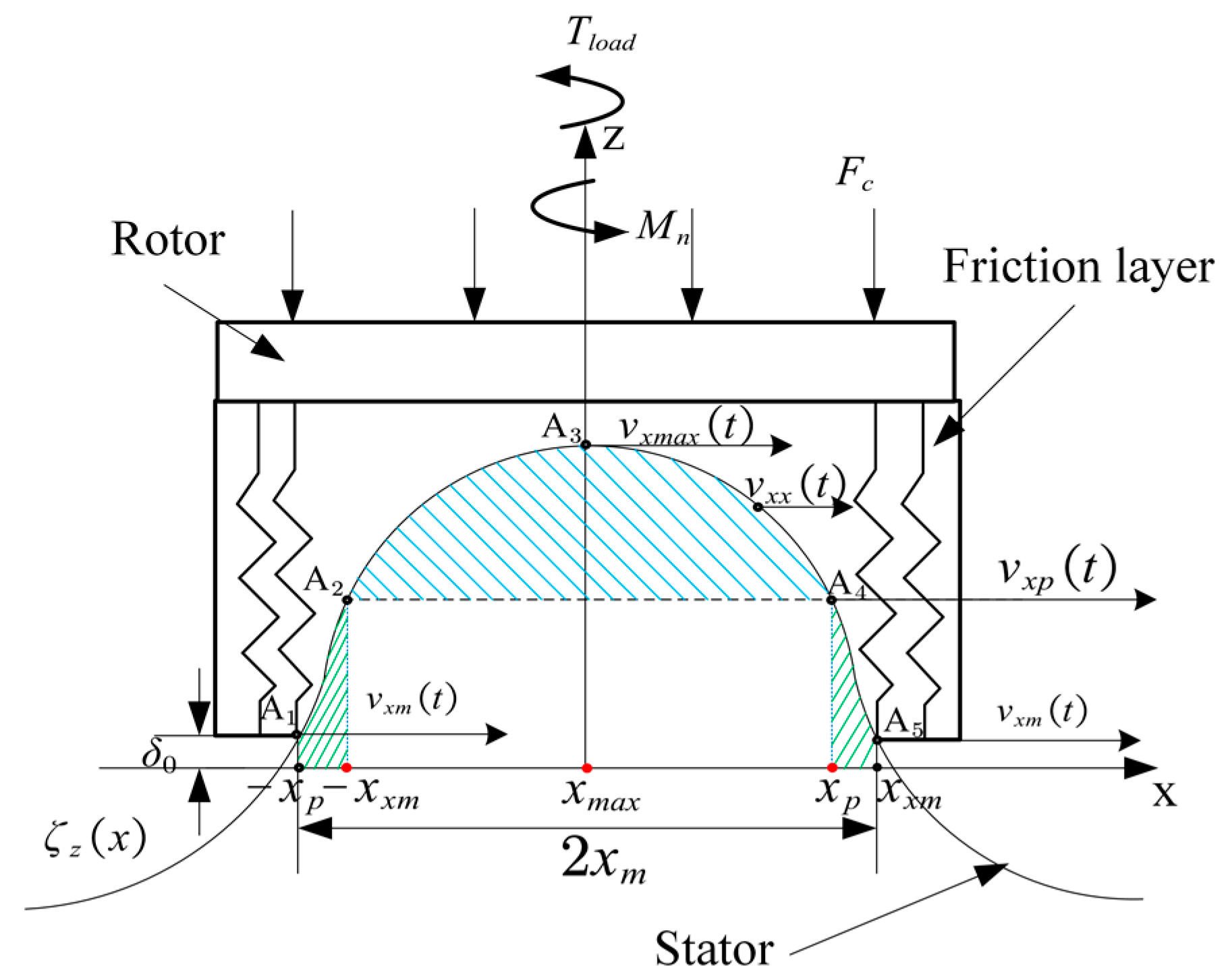 Actuators 10 00304 g005