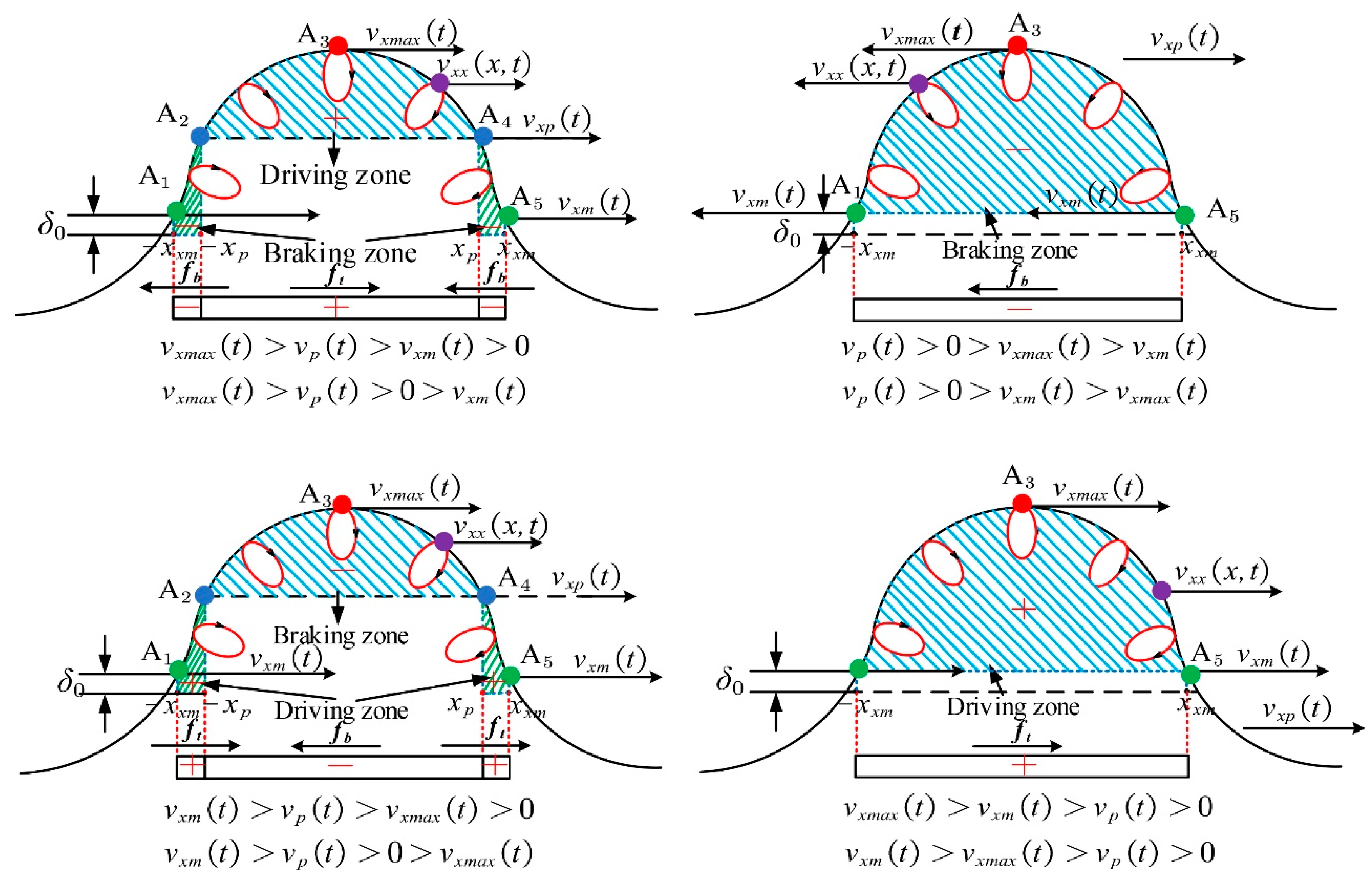 Actuators 10 00304 g007