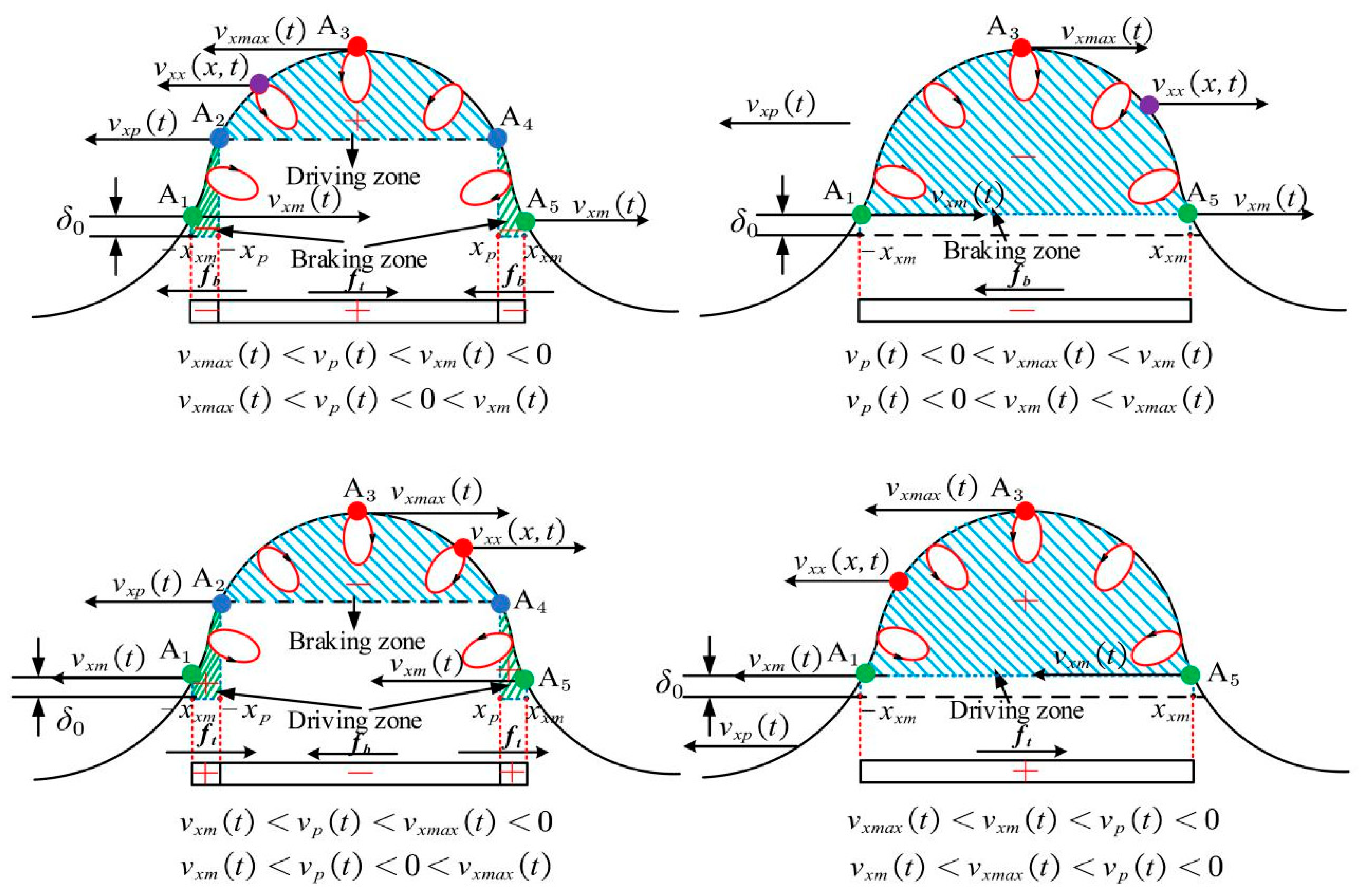 Actuators 10 00304 g008