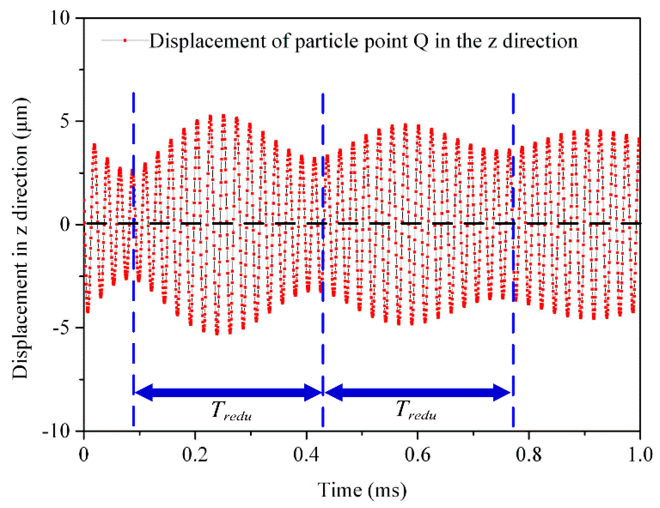Actuators 10 00304 g010