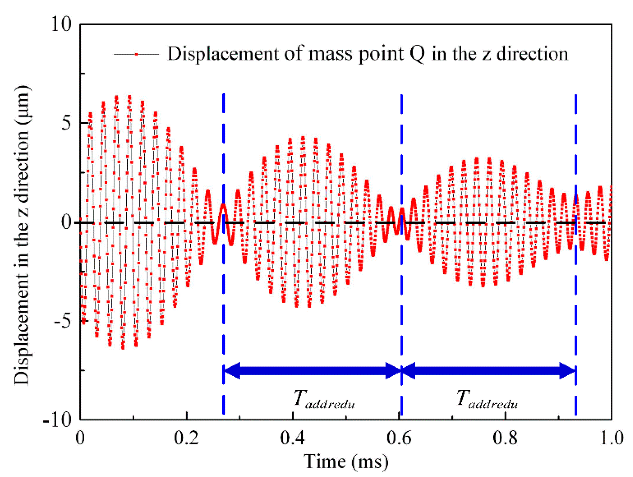 Actuators 10 00304 g013