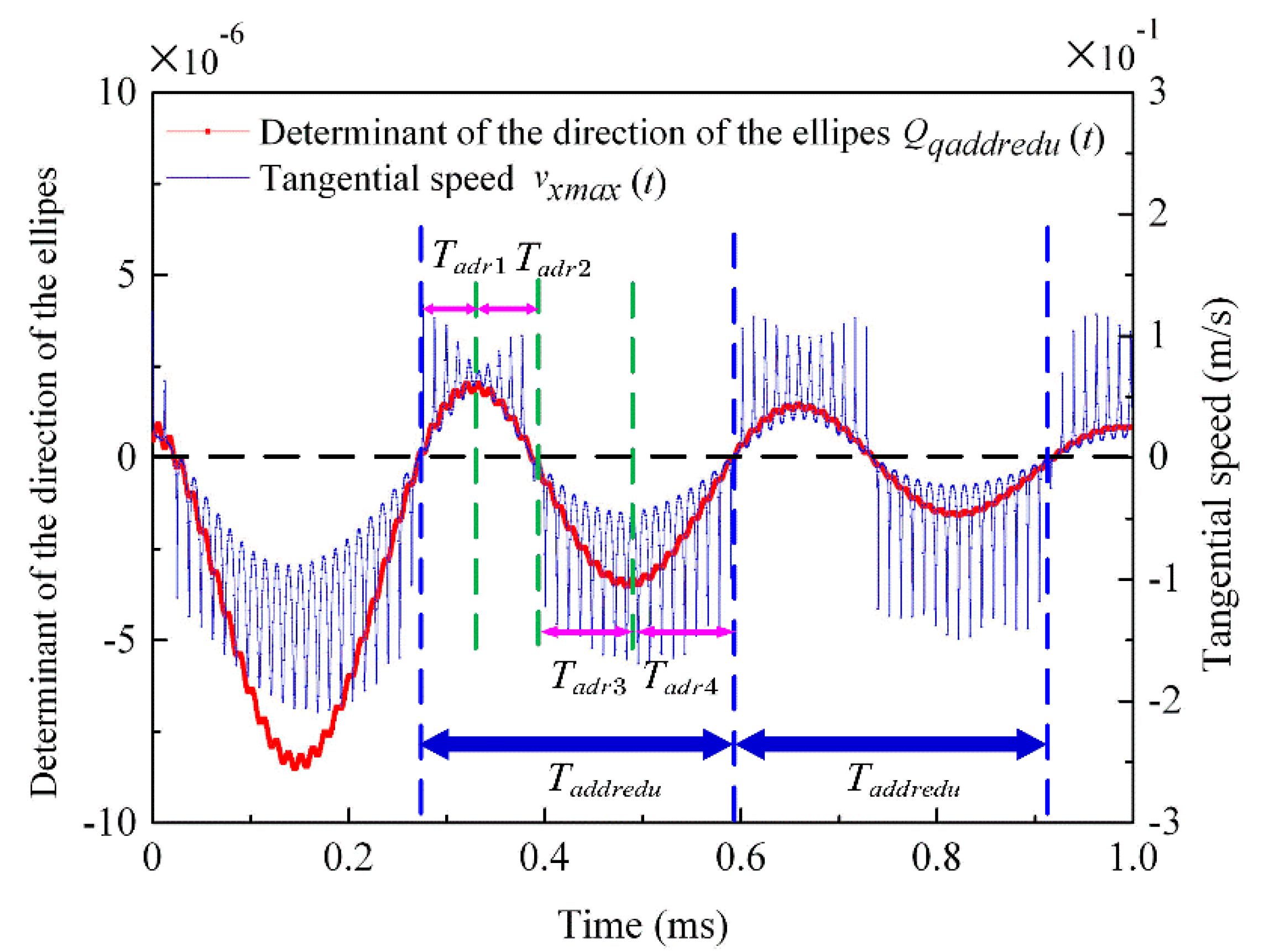 Actuators 10 00304 g014
